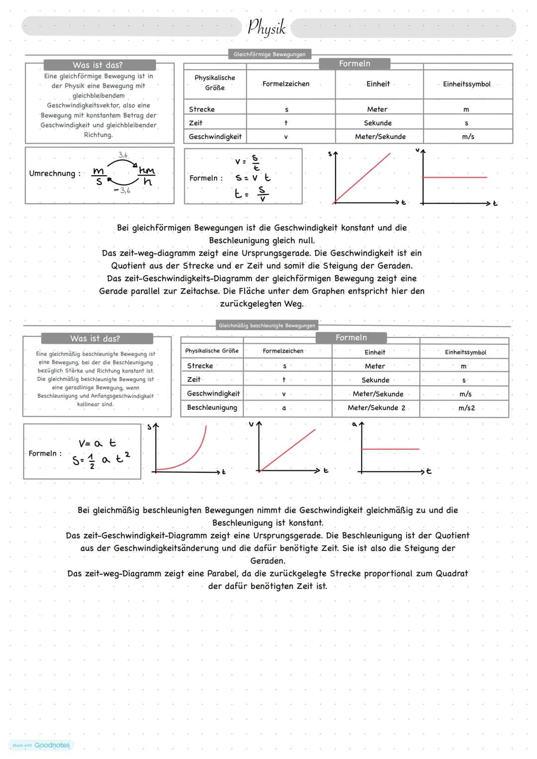 # Physik

Was ist das?
Eine gleichförmige Bewegung ist in
der Physik eine Bewegung mit
gleichbleibendem
Geschwindigkeitsvektor, also eine
Be