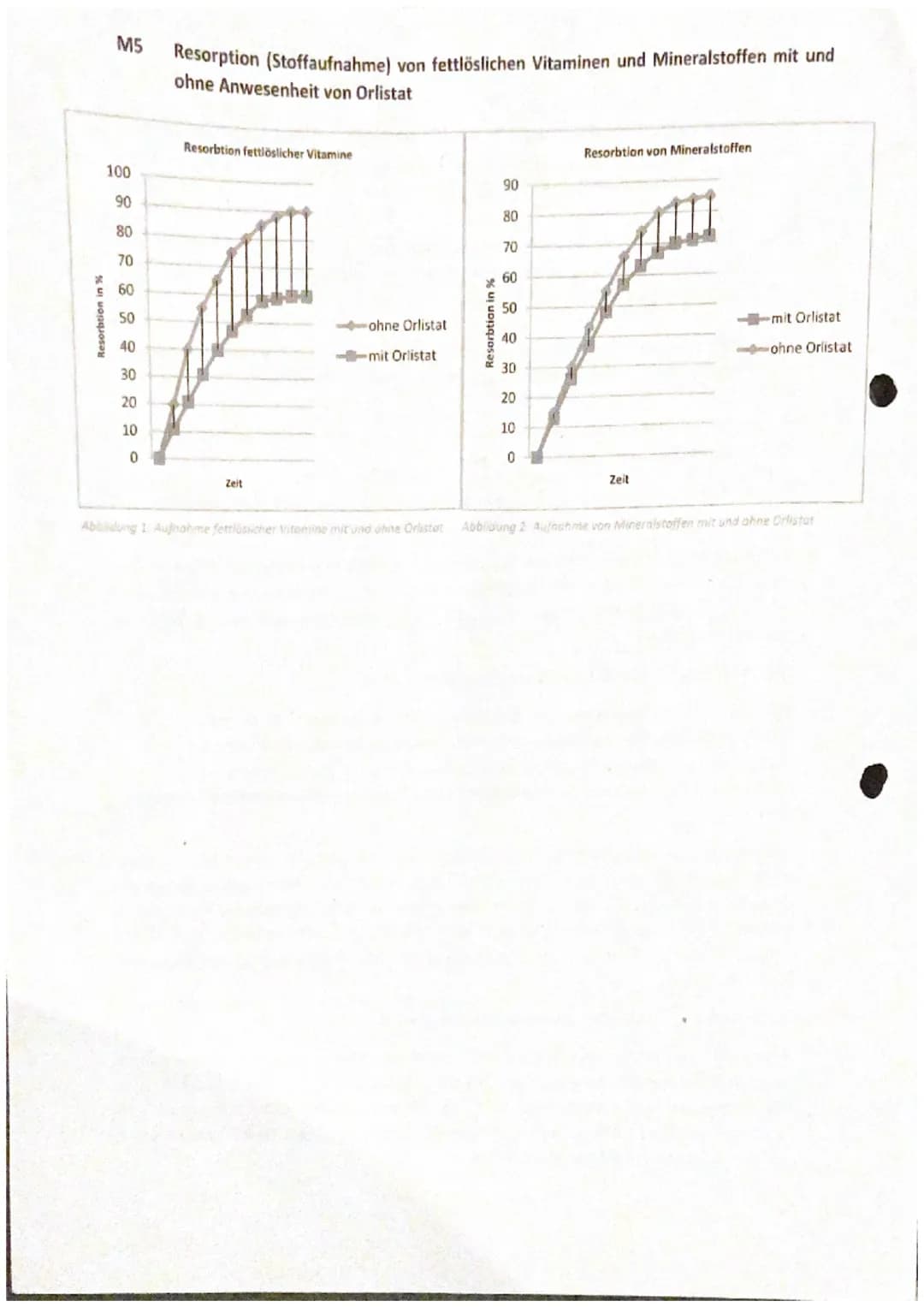 EF Biologie
Klausur Nr. 2-Enzymatik
04.03.2022
Name:

Aufgabe 1: Lactase

1.1 Beschreiben Sie den Aufbau sowie die allgemeinen Funktionen va