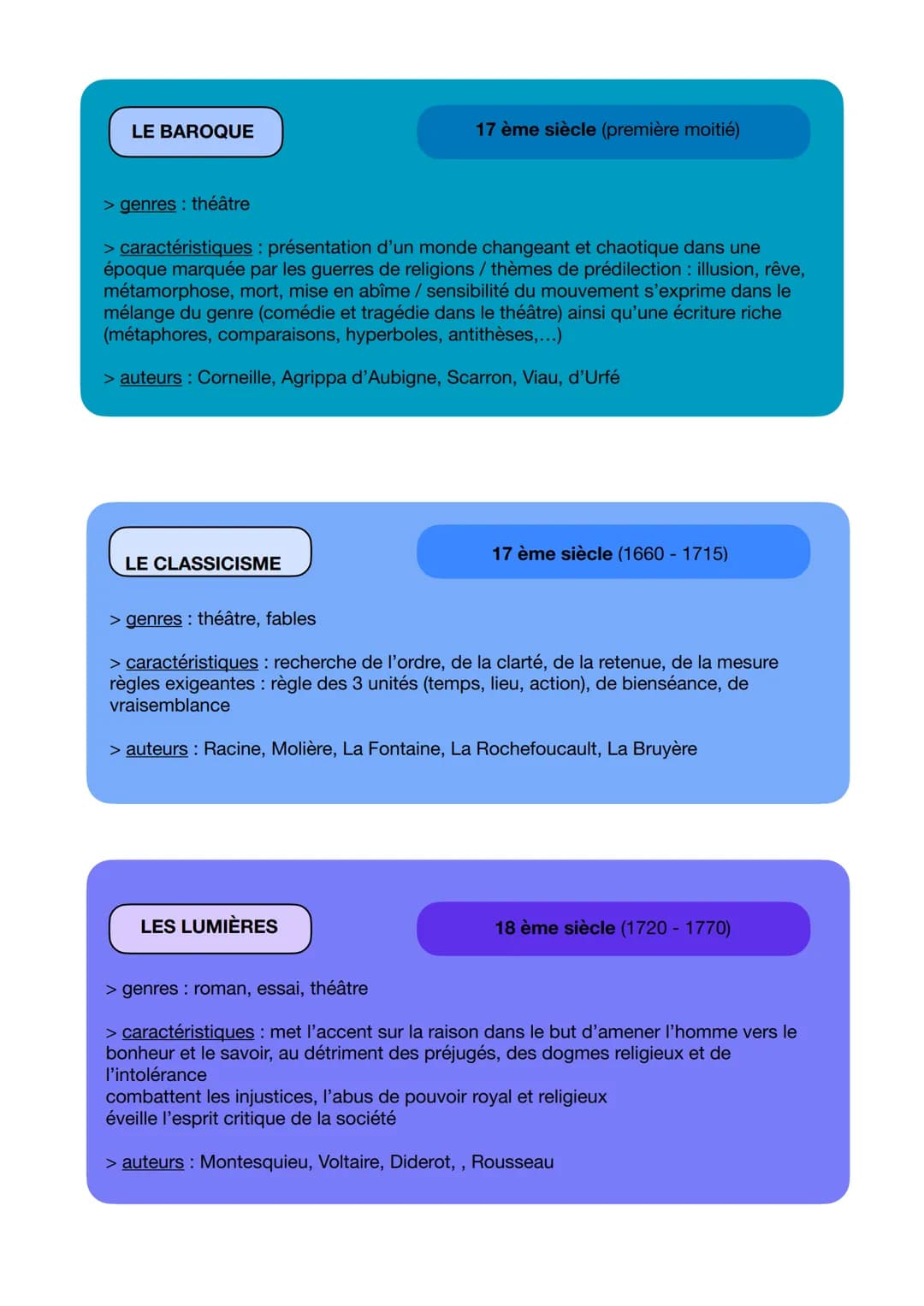 # LES MOUVEMENTS LITTÉRAIRES

16° siècle

17° siècle

18° siècle

19° siècle

20° siècle

Pléiade

Baroque

Classicisme

Les Lumières

L'HUM