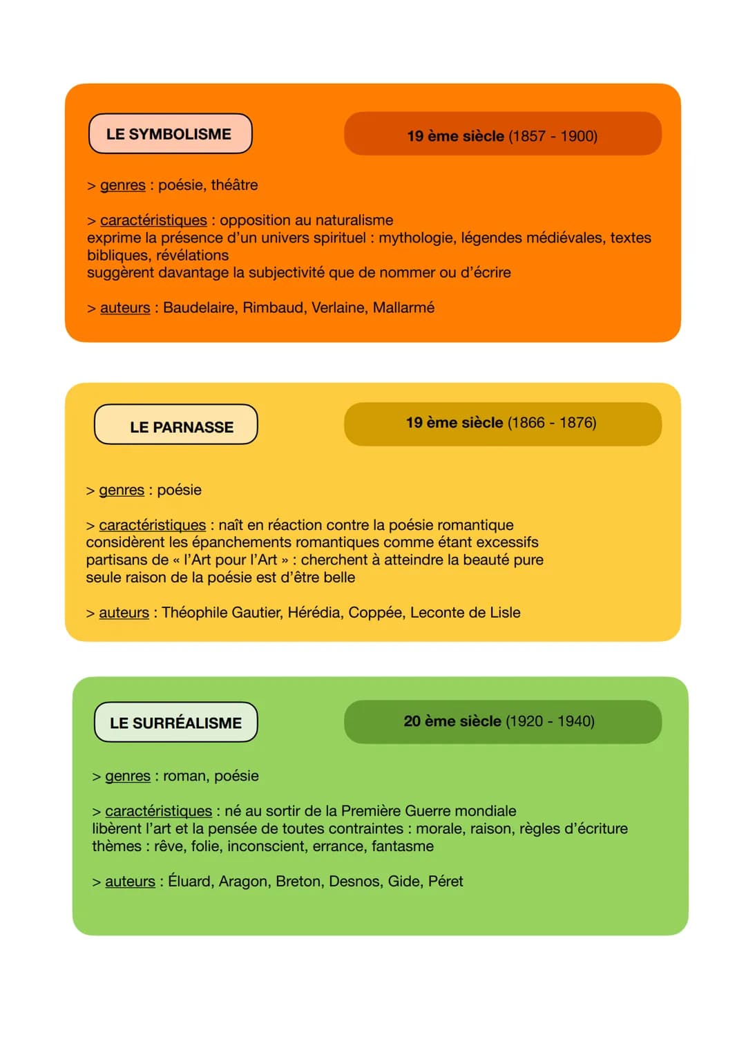 # LES MOUVEMENTS LITTÉRAIRES

16° siècle

17° siècle

18° siècle

19° siècle

20° siècle

Pléiade

Baroque

Classicisme

Les Lumières

L'HUM