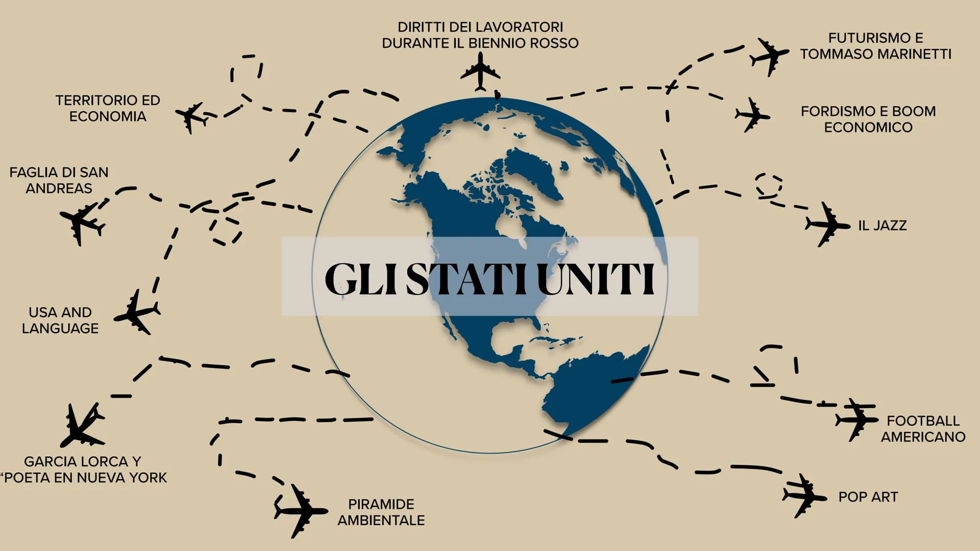 GLI STATI UNITI TERRITORIO ED
ECONOMIΑ

FAGLIA DI SAN
ANDREAS

DIRITTI DEI LAVORATORI
DURANTE IL BIENNIO ROSSO
+
FUTURISMO E
TOMMASO MARINET