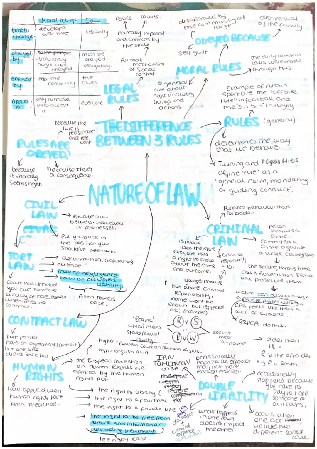 # Moral beliefs Law
time to
develops
Change over hre

instantly

Police couts.
↑↑
normally imposed
and enforced by
the state

disapproval by