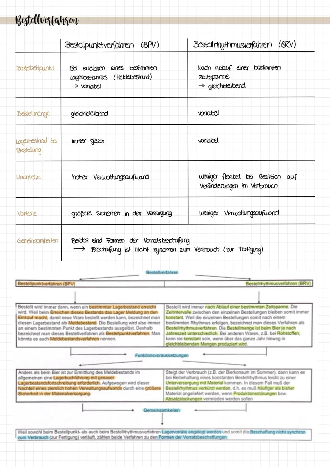 # KA NUMMER 1

Beschaffungsvorgang

Planungsphase esguing des Bestellzeitpunkts
Bedarfßermitlung
Preis- & Kastenplanung

Bedarfsermittlung
W