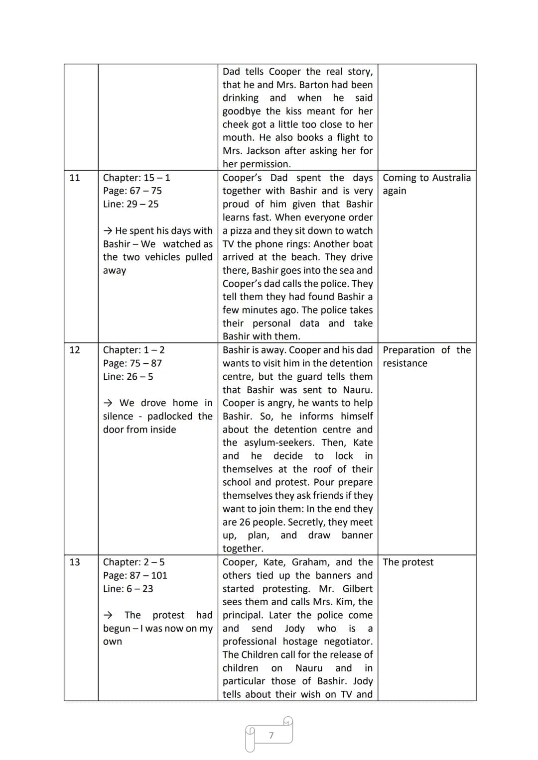 DAVID FERMER

Coast to Coast

Cornelsen

Mia ~school goes easier~ Table of Contents

Page 312: Reading Log

Page 13-16: Characterisation

Pa
