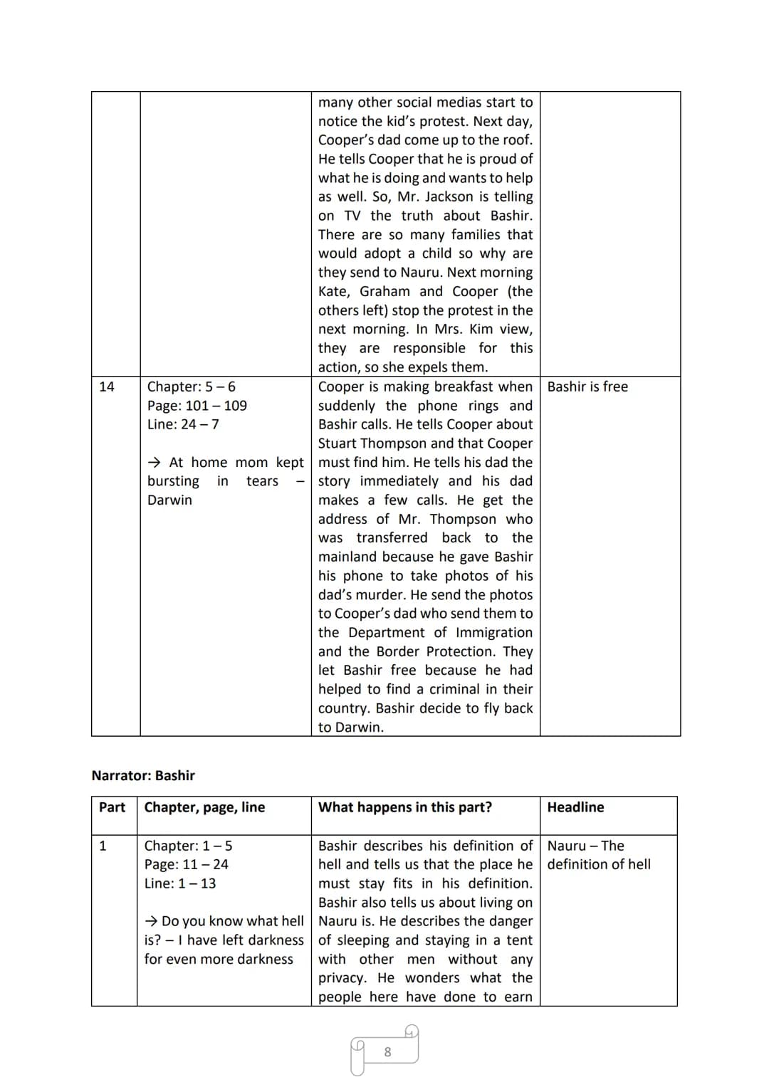 DAVID FERMER

Coast to Coast

Cornelsen

Mia ~school goes easier~ Table of Contents

Page 312: Reading Log

Page 13-16: Characterisation

Pa