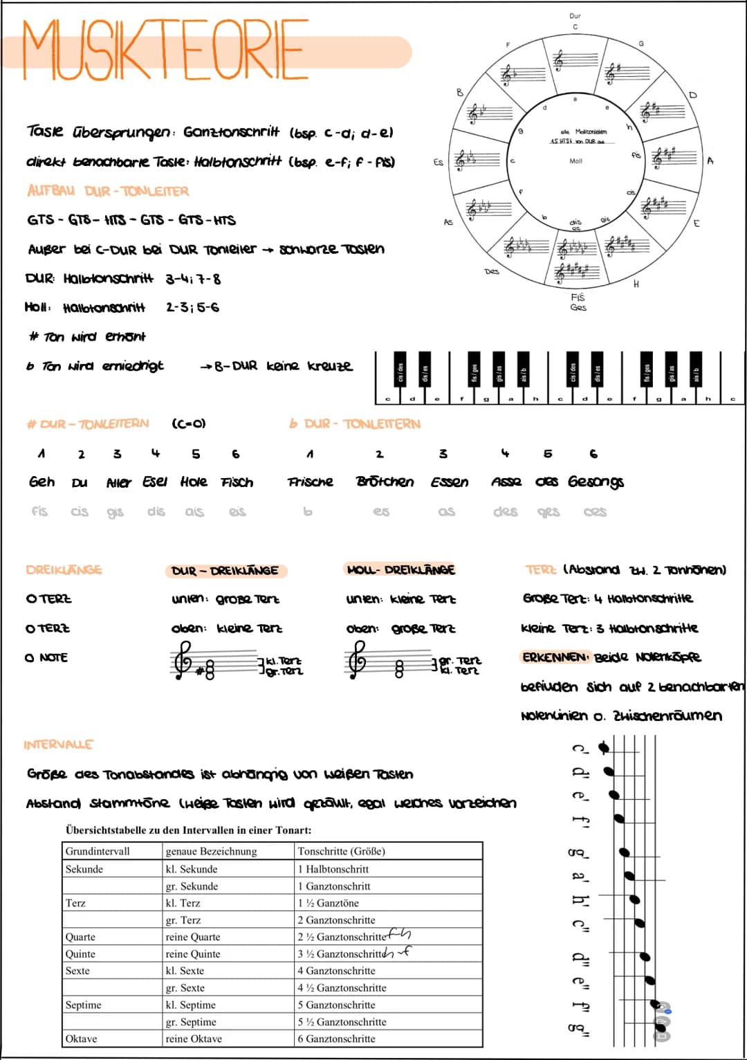 # MUSIKTEORIE

Tasie übersprungen: Ganztonschritt (bsp. c-d; d-e)
direkt benachbarie Taste: Halbtonschritt (bsp. e-f; f - Fis)

AUFBAU DUR-T