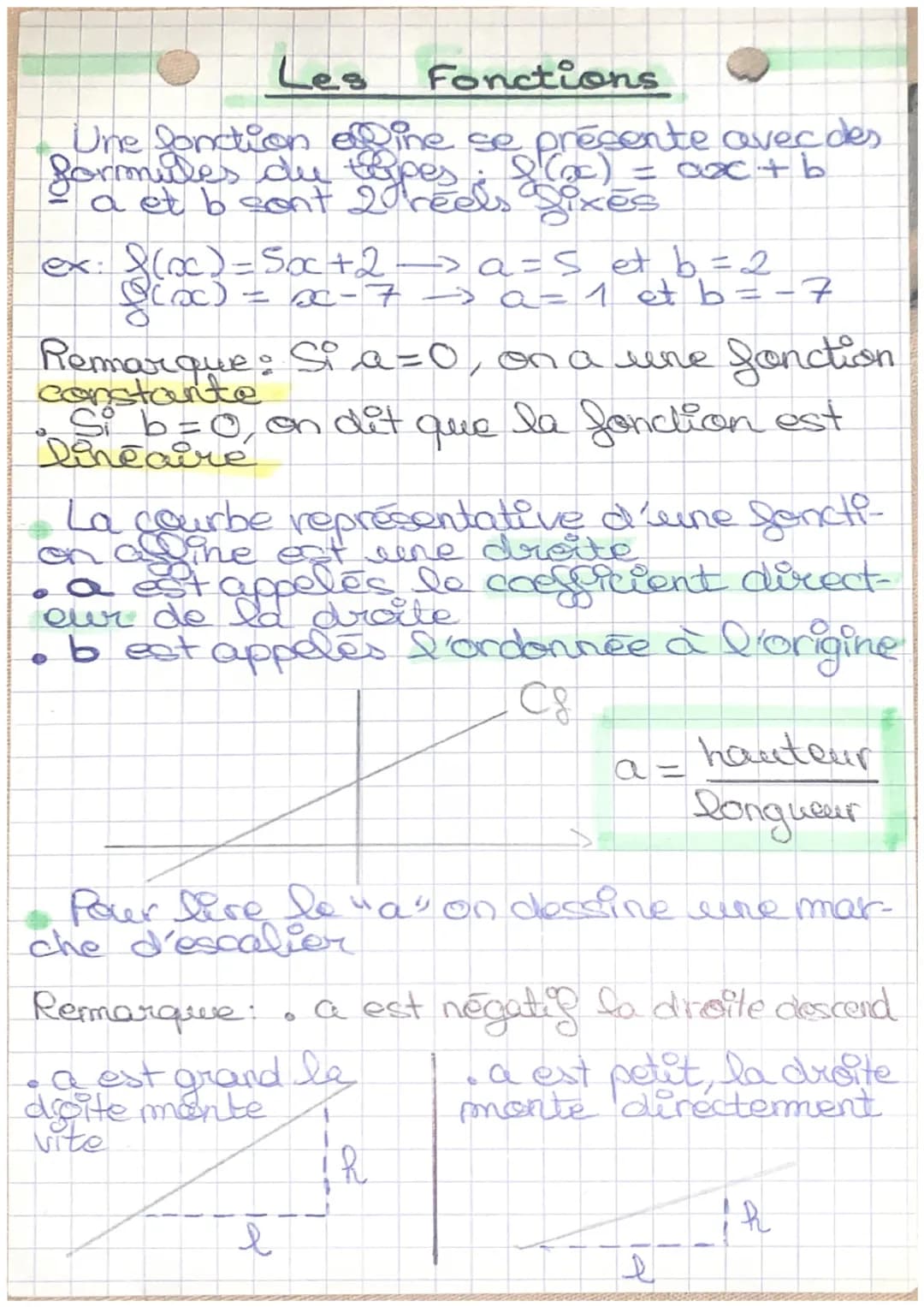 # Les Fonctions

Une fonction edine se présente avec des
ormules de tapes; l(x) = ax + b
a et b sont 20 reels Sixes

ex: f(x) = Soc+2> a = S