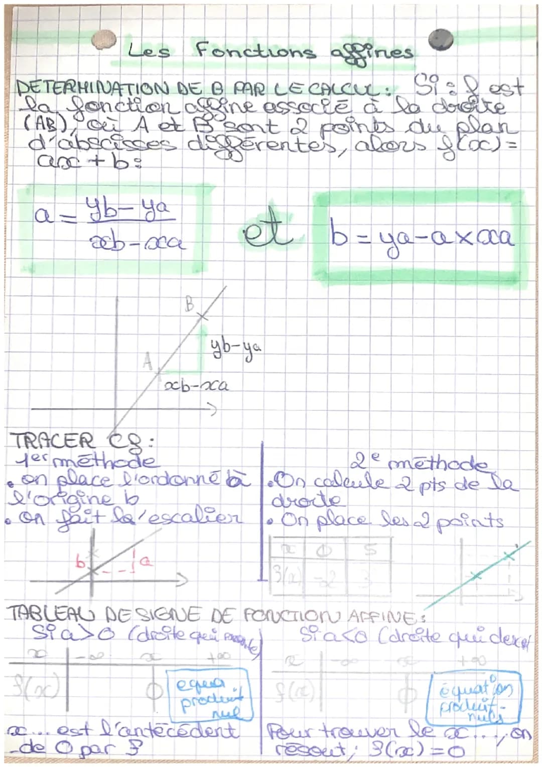 # Les Fonctions

Une fonction edine se présente avec des
ormules de tapes; l(x) = ax + b
a et b sont 20 reels Sixes

ex: f(x) = Soc+2> a = S