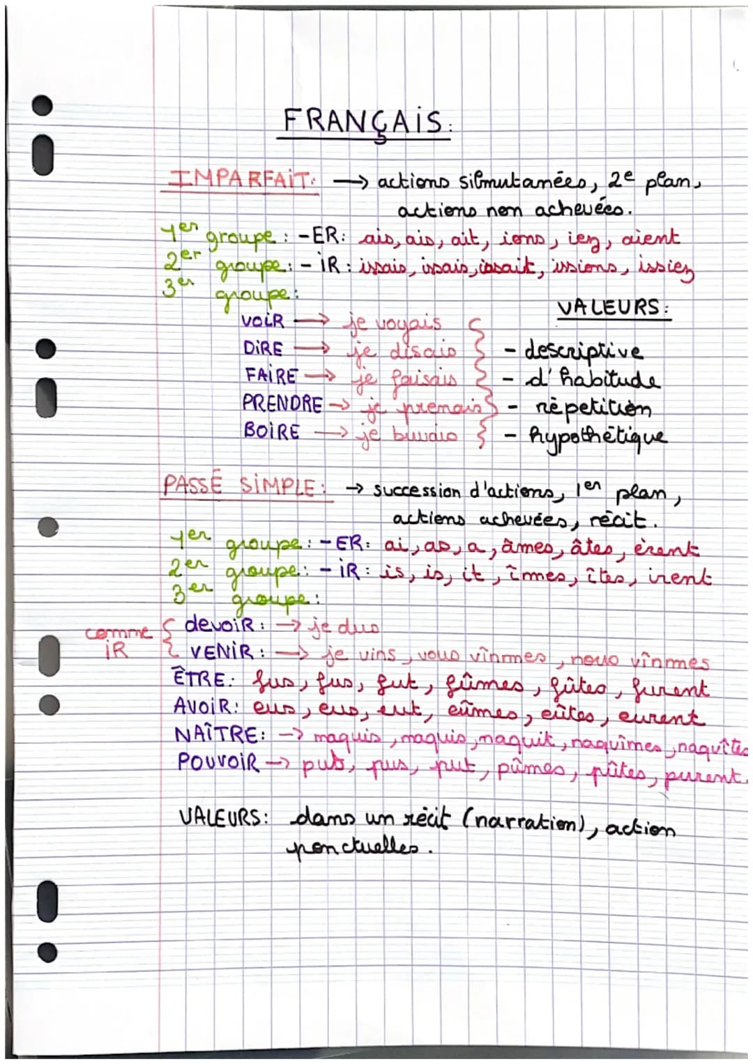 FRANÇAIS:

IMPARFAIT actions silmutanées, 2e plan,
actions non achevéco.

yen groupe: -ER: ais, ais, ait, ions, ien, aient
Zer groupe: - IR: