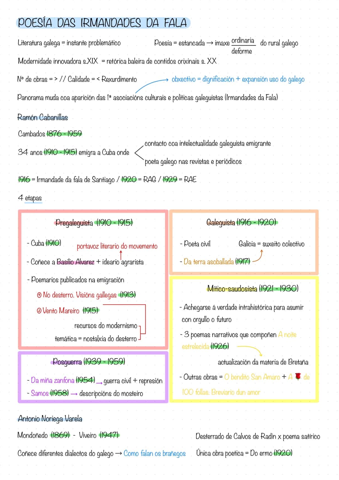 # O GALEGO NO 1/3 DO S. XX

Restauración Borbónica (+ ditadura primo de Rivera) 1874-1931

2ª Republica 1931-1936
Guerra civil 1936-1939

3 