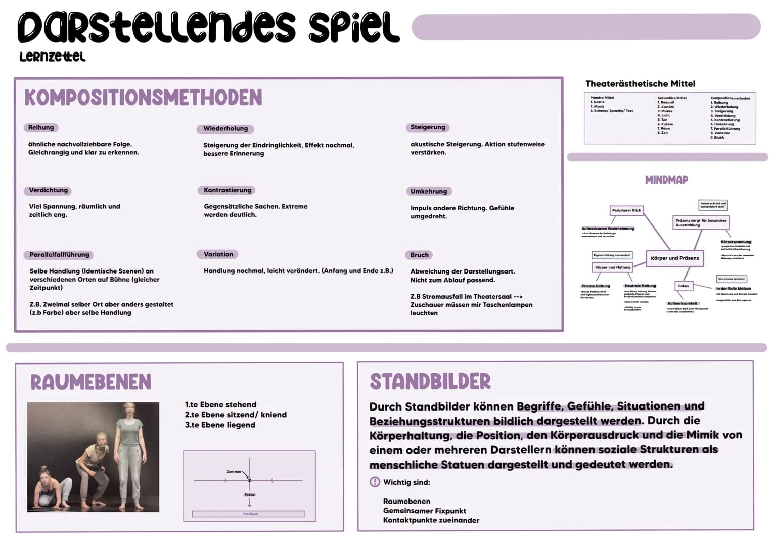 # Darstellendes Spiel
Lernzettel

# KOMPOSITIONSMETHODEN

Reihung
ähnliche nachvollziehbare Folge.
Gleichrangig und klar zu erkennen.

Wiede