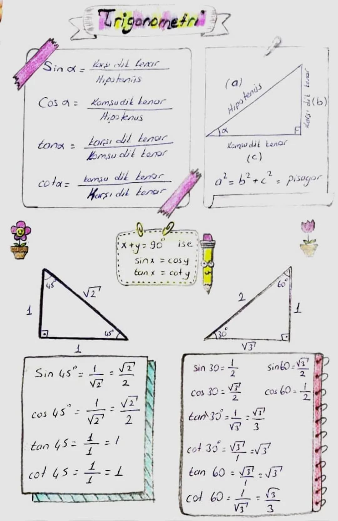 # Trigonometri

Sind=$\frac{Karşı dik lenar}{Hipotenias}$

Cosa = $\frac{Komşudik kenar}{Hipotenus}$

tona = $\frac{karşı dil kenar}{Komşu d