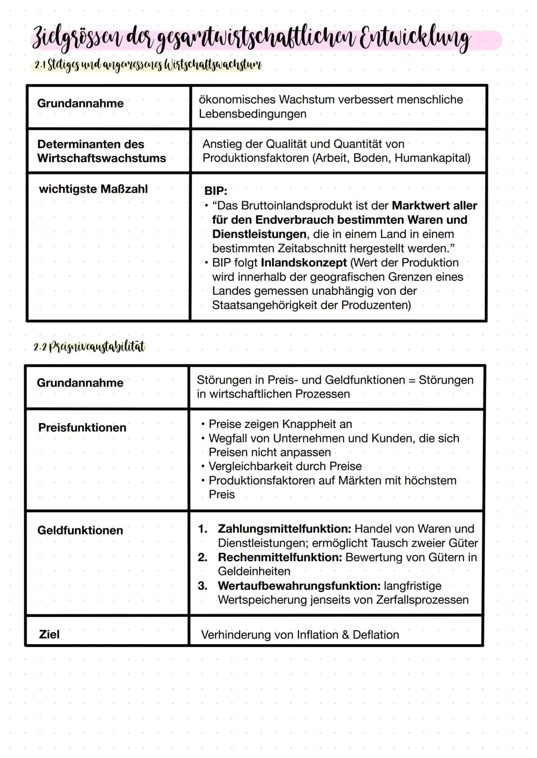 # Legitimation staatlichen Handelns

1.1 Zur Begriandung staatlicher Wirtschaftspolitik

Definition Wipo: "Als Wirtschaftspolitik bezeichnen