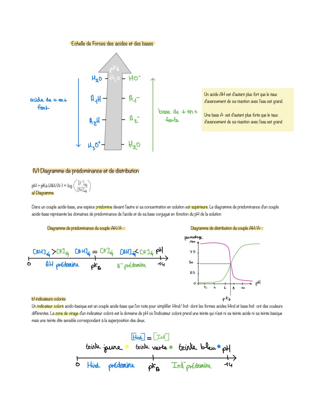 # Physique-chimie

Chapitre 12: Force des acides et des bases

1) Produit ionique de l'eau

a) L'autoprotolyse de l'eau

L'eau est une espèc