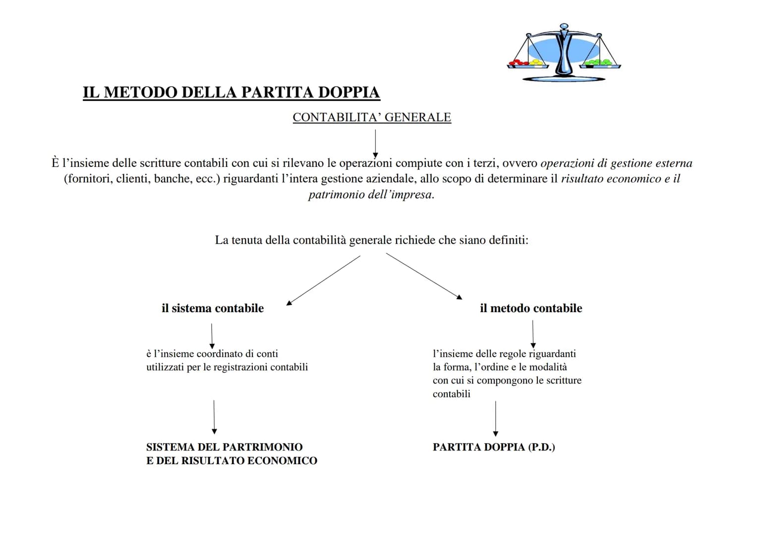 # IL METODO DELLA PARTITA DOPPIA

CONTABILITA' GENERALE

È l'insieme delle scritture contabili con cui si rilevano le operazioni compiute co