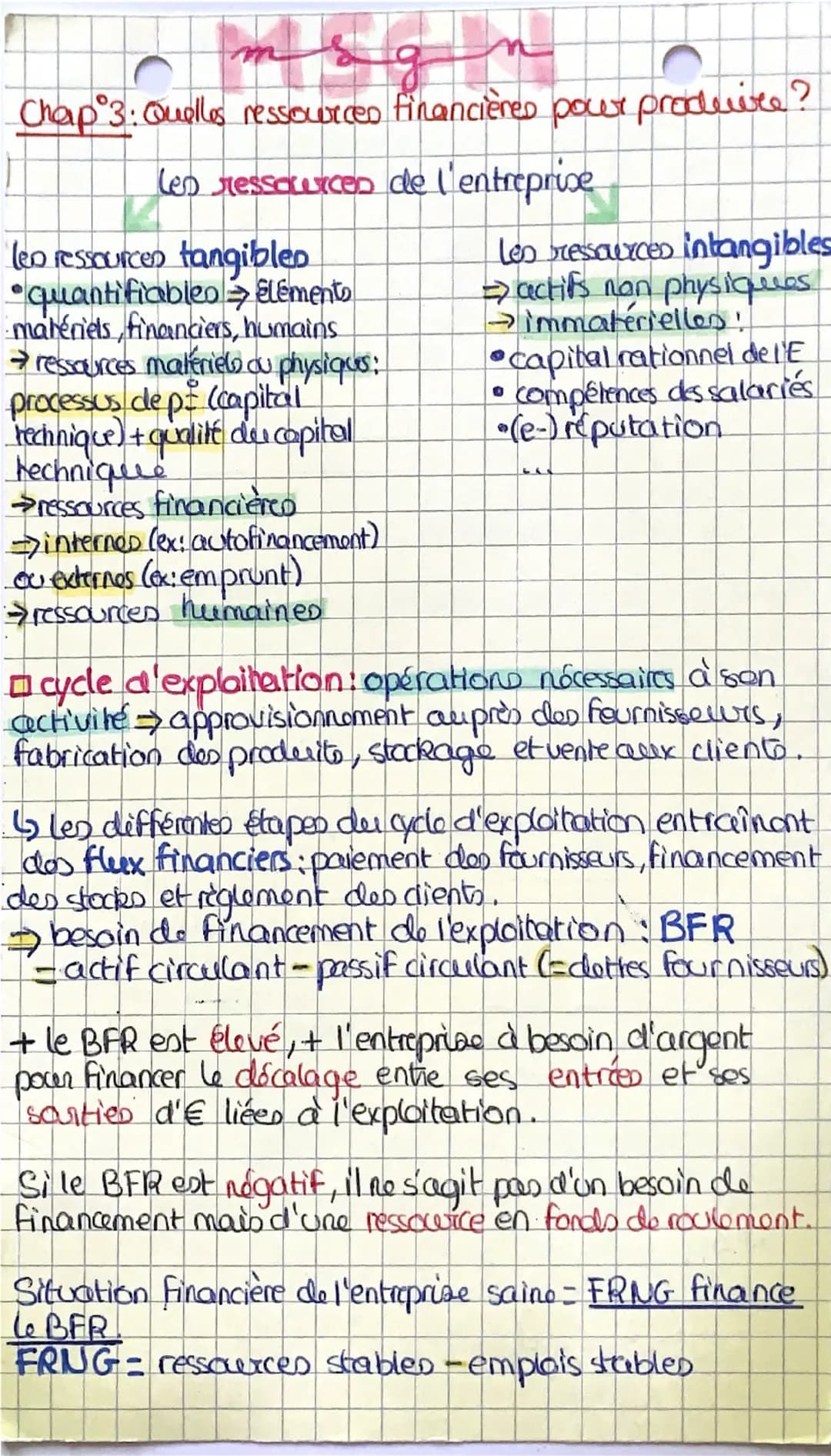 sg
# Chap 3: Quelles ressources financières pour produire?

# Les ressources de l'entreprise

les ressources tangibleo
* quantifiables Eléme