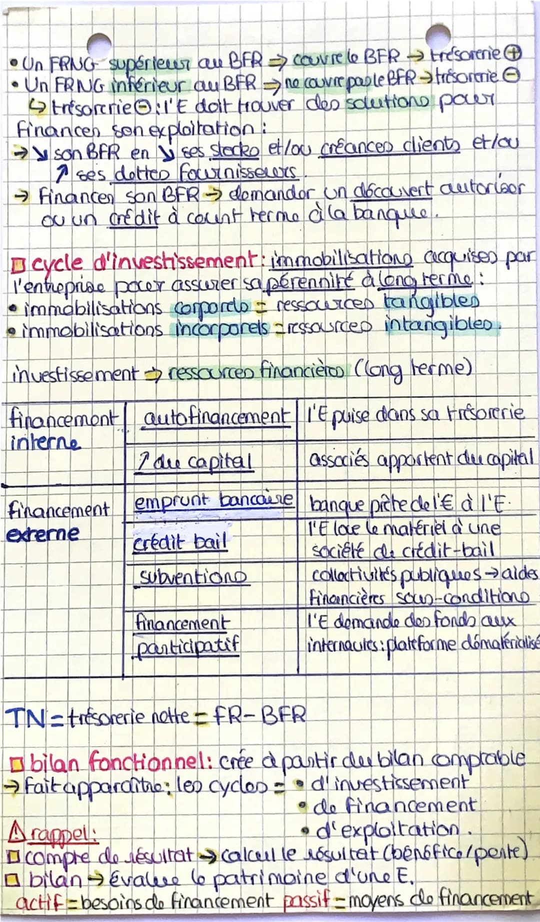 sg
# Chap 3: Quelles ressources financières pour produire?

# Les ressources de l'entreprise

les ressources tangibleo
* quantifiables Eléme