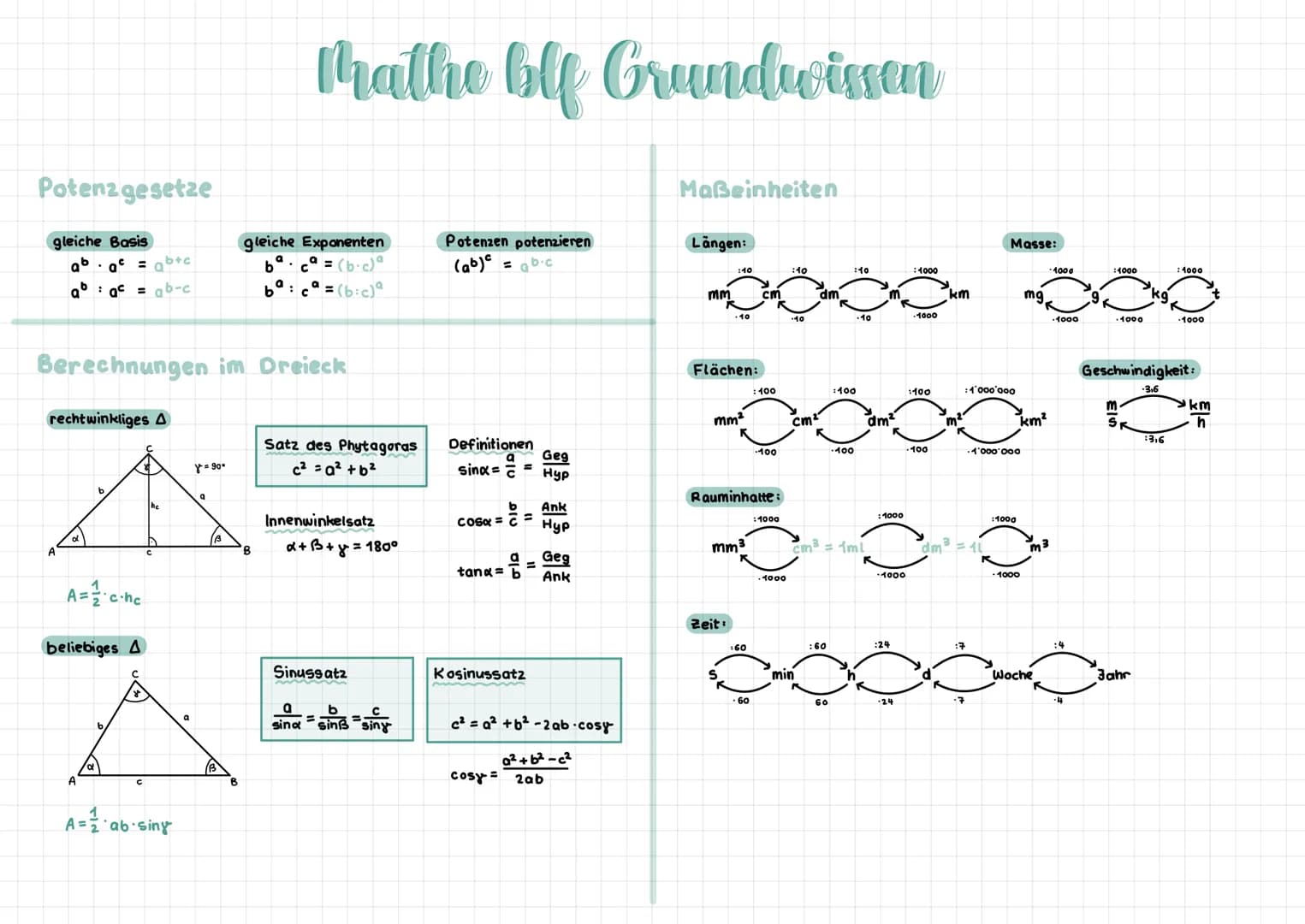 Potenzgesetze
gleiche Basis
$a^b \cdot a^c = a^{b+c}$
$a^b : a^c = a^{b-c}$

Mathe blf Grundwissen

Maßeinheiten

gleiche Exponenten
$b^a \c