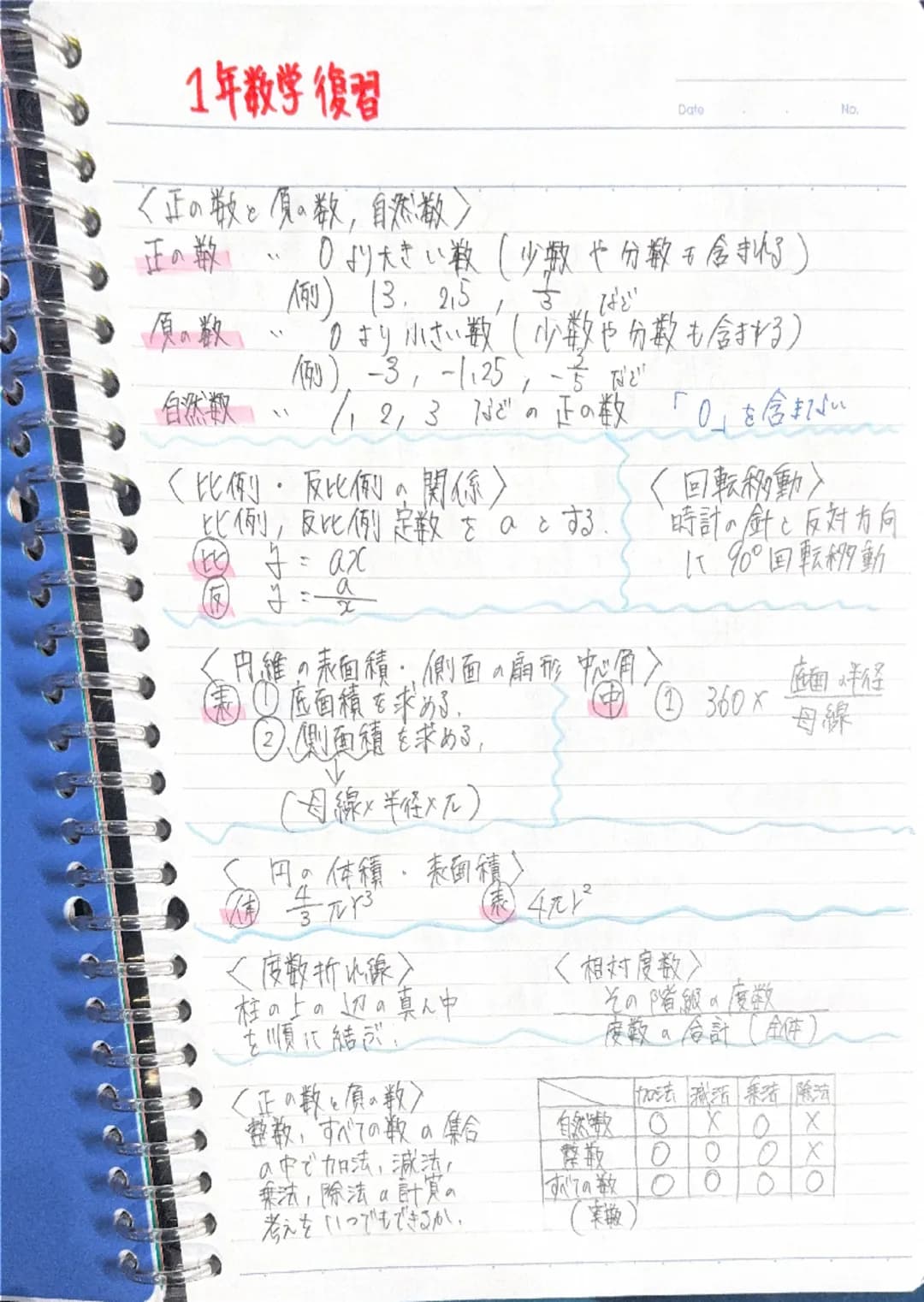 ウイニング1年復習

Date
No

<種物の体のつくり>
種子植物・花がさいて、種子をつくってふえる植物。
被子植物・・胚珠が子房に包まれている。
裸子植物胚珠がむき出しになっている。

アリ
桜、バラ、チューリップ、トマト・リンゴ)
スギ、イチョウ
人床、トウモロコシ

|