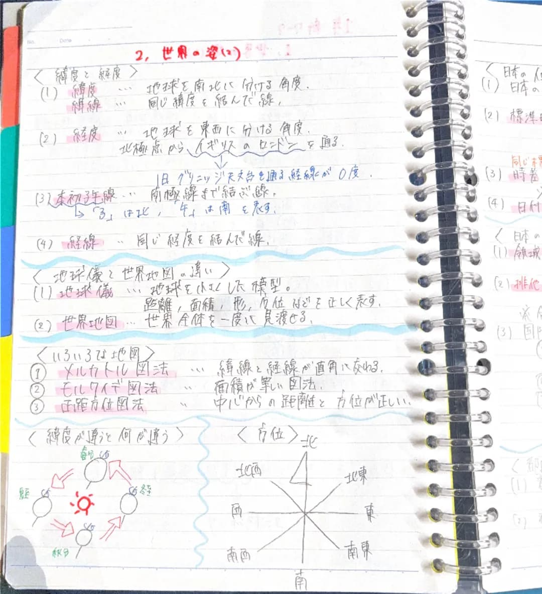 ウイニング1年復習

Date
No

<種物の体のつくり>
種子植物・花がさいて、種子をつくってふえる植物。
被子植物・・胚珠が子房に包まれている。
裸子植物胚珠がむき出しになっている。

アリ
桜、バラ、チューリップ、トマト・リンゴ)
スギ、イチョウ
人床、トウモロコシ

|