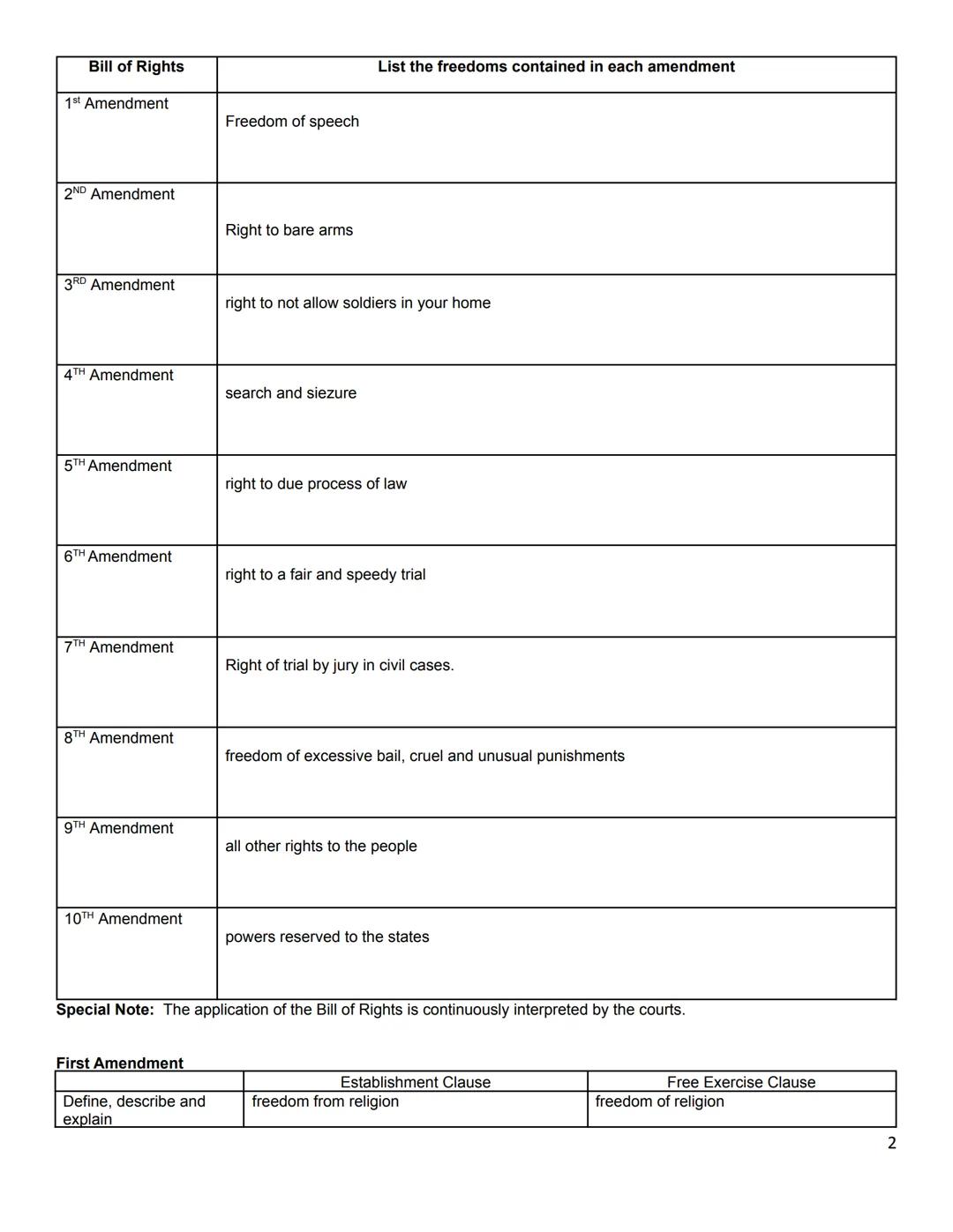 Name: ________________________________________________ Period: ________________ Date: ________________

# AP U.S. GOVERNMENT AND POLITICS
##