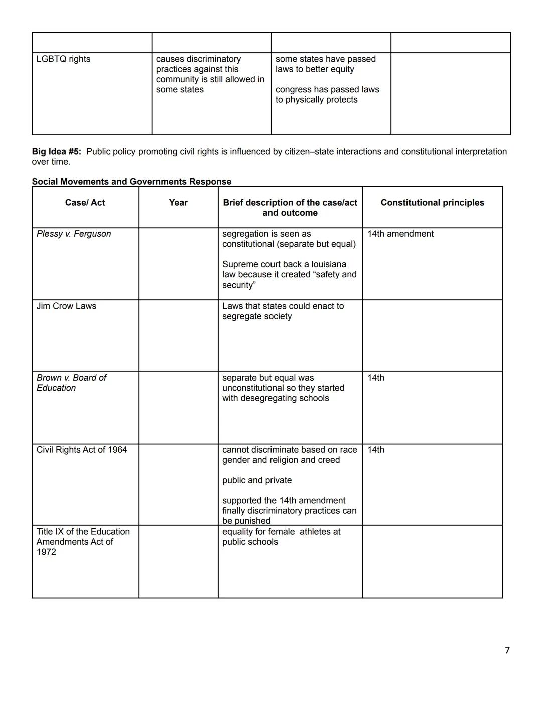 Name: ________________________________________________ Period: ________________ Date: ________________

# AP U.S. GOVERNMENT AND POLITICS
##