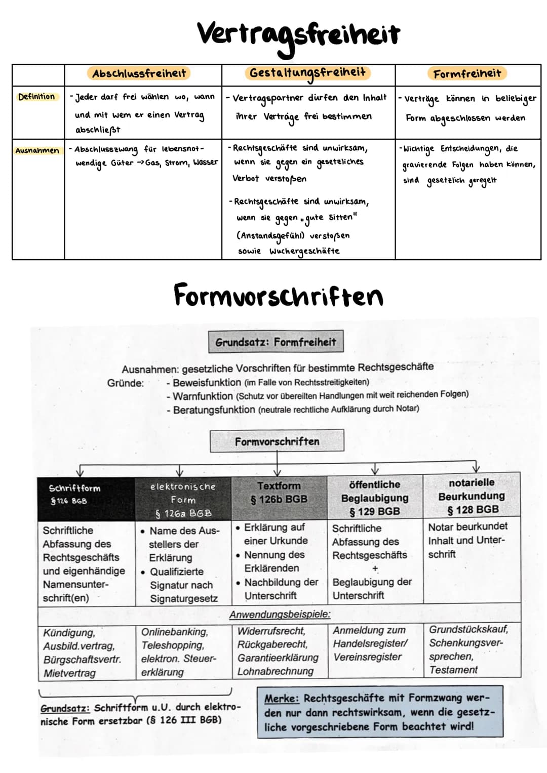 BWL Themen Klassenarbeit

3.1. Rechtsfähigkeit

3.2. Willenserklärung

3.3. Geschäftsfähigkeit

3.4. Rechtsgeschäft

3.5. Vertragsfreiheit u