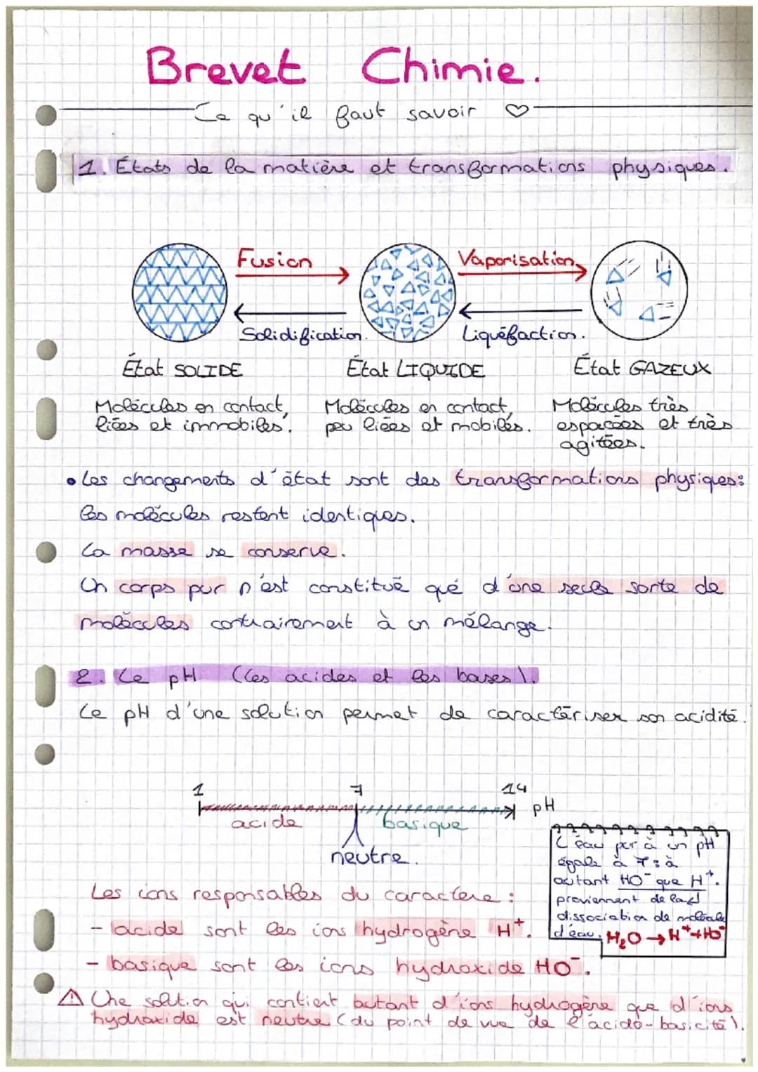 # Brevet Chimie.
Ce qu'il faut savoir
♡
1. États de la matière et transformations physiques.
Fusion
Vaporisation
4
Solidification.
Liquéfact