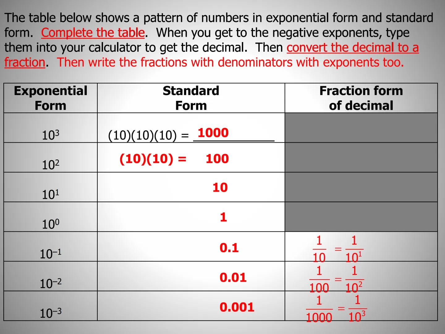 ## Lesson 8.4

$a^0=?$ Zero and Negative Exponents $X^{-6}=?$

$4^{-2} =?$   $1/2 =2?$   $15^0=?$

In this lesson you will learn two things 