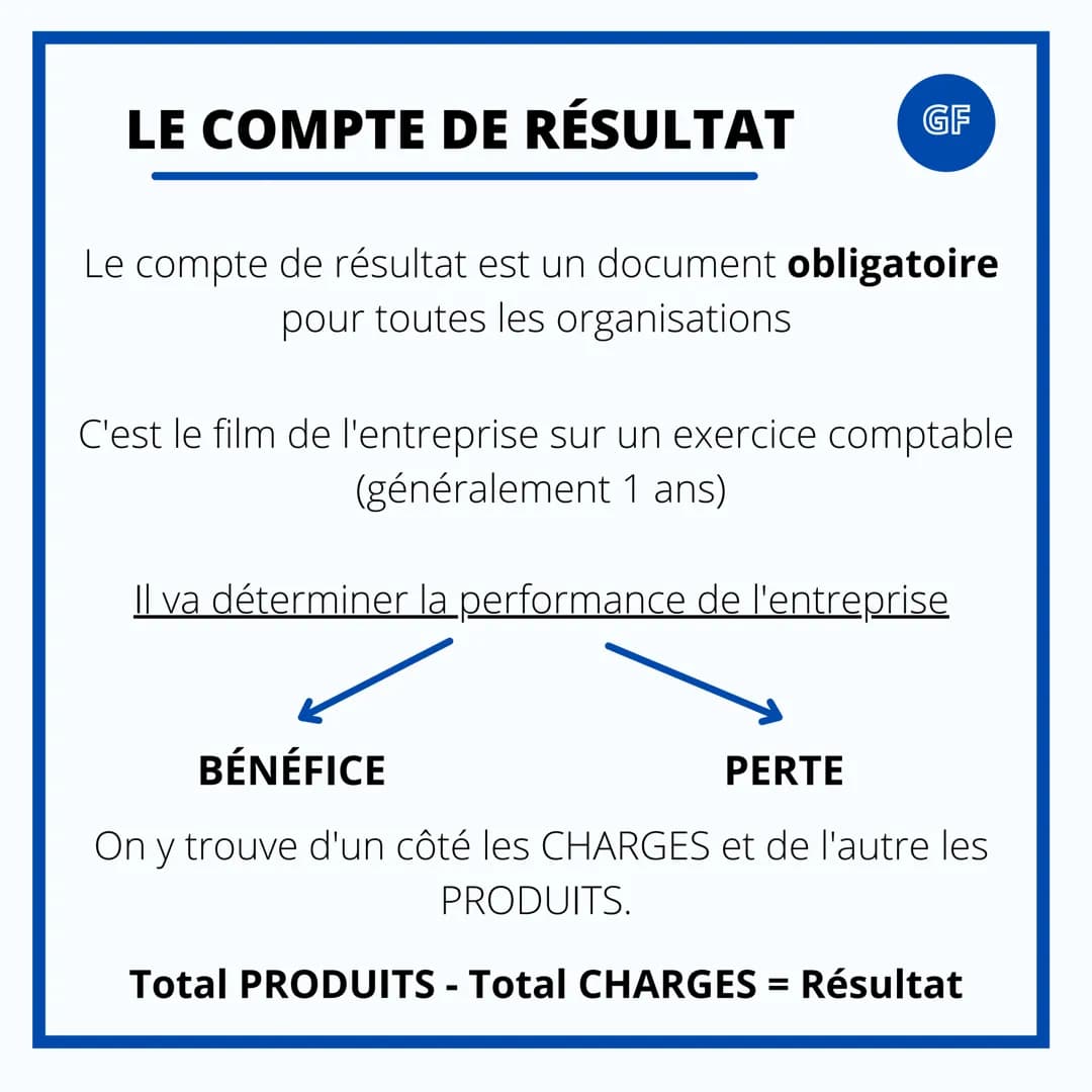 GESTION & FINANCE

LES DOCUMENTS DE
SYNTHÈSE # LE COMPTE DE RÉSULTAT

GF

Le compte de résultat est un document obligatoire
pour toutes les 