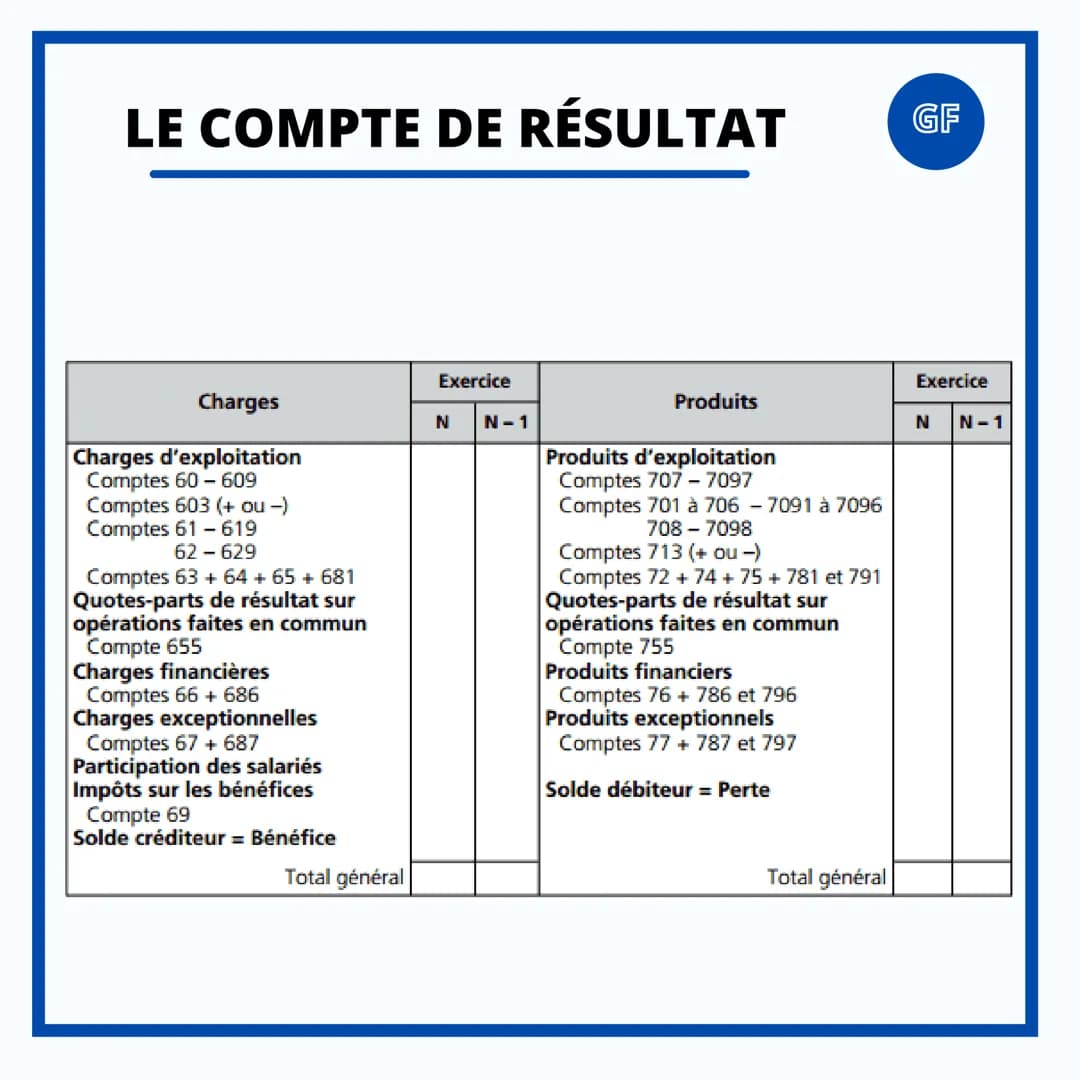 GESTION & FINANCE

LES DOCUMENTS DE
SYNTHÈSE # LE COMPTE DE RÉSULTAT

GF

Le compte de résultat est un document obligatoire
pour toutes les 