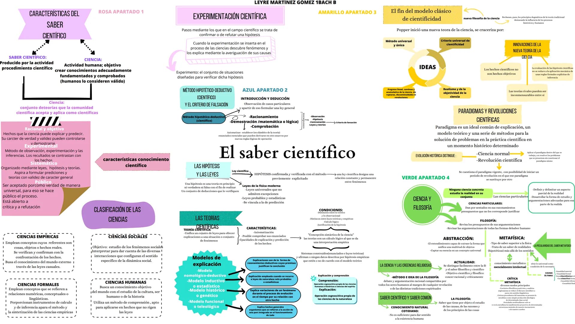 # CARACTERÍSTICAS DEL
# SABER
# CIENTÍFICO
ROSA APARTADO 1
LEYRE MARTINEZ GOMEZ 1BACH B
# EXPERIMENTACIÓN CIENTÍFICA
AMARILLO APARTADO 3
El 