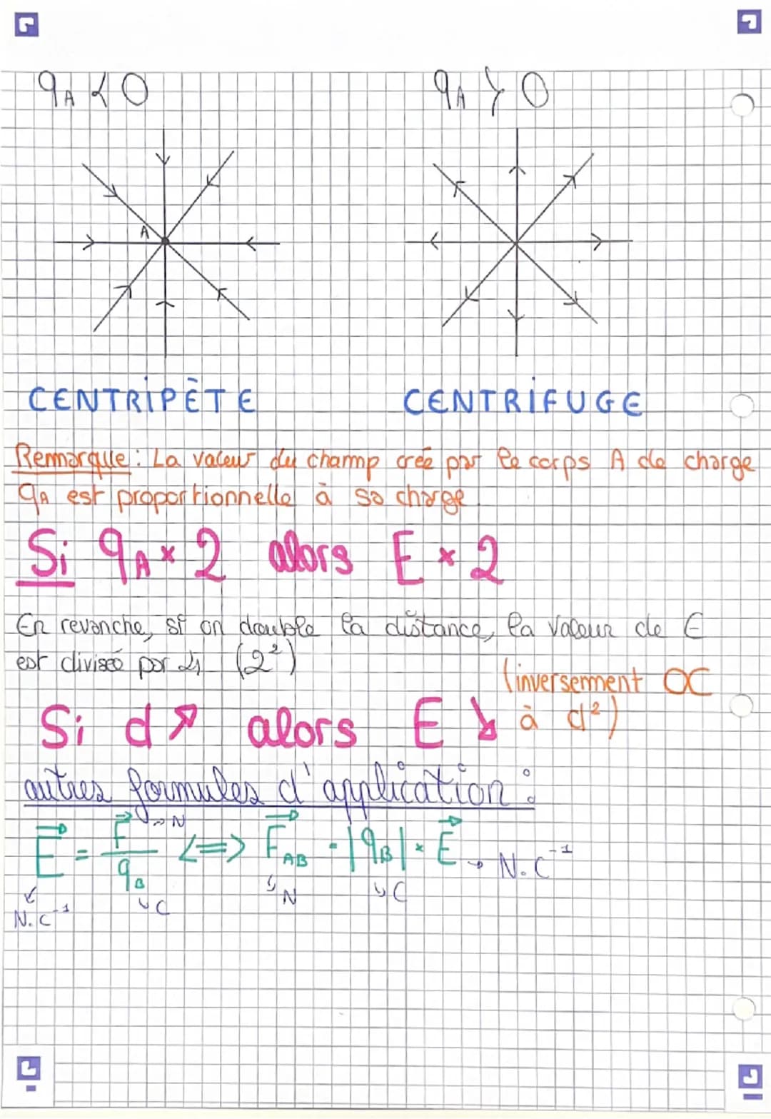 # Interactions fondamentales et champ

B) Le champ electrostati que

Un corps A de charge électrique $q_A$ déer autow de lui un champ
electr