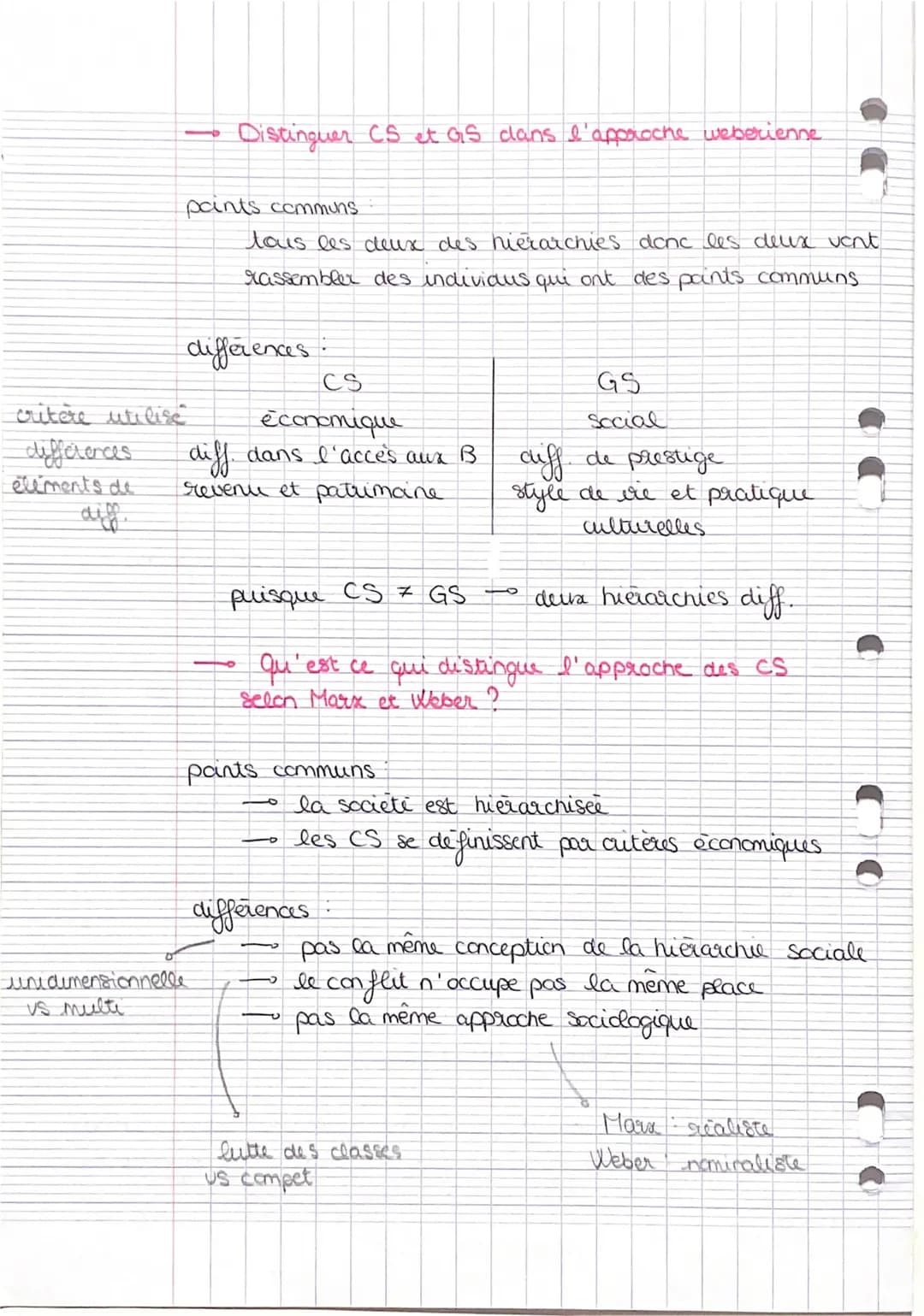 CHAP 3
EC 1

- Présenter deva evclutions de la structure socio-
-professionnelle française depuis la seconde moitié du
XXe siècle

α Salaris