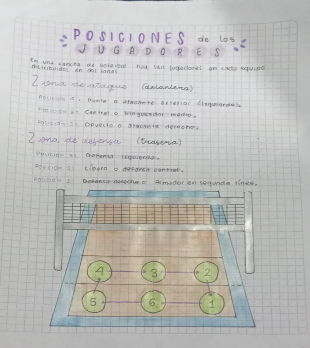 # EL

# Evoleibol

¿Que es?

El voleibol es un departe da equipo que se juega
entre dos equipos de seis jugadores cada uno,
que se enfrentan