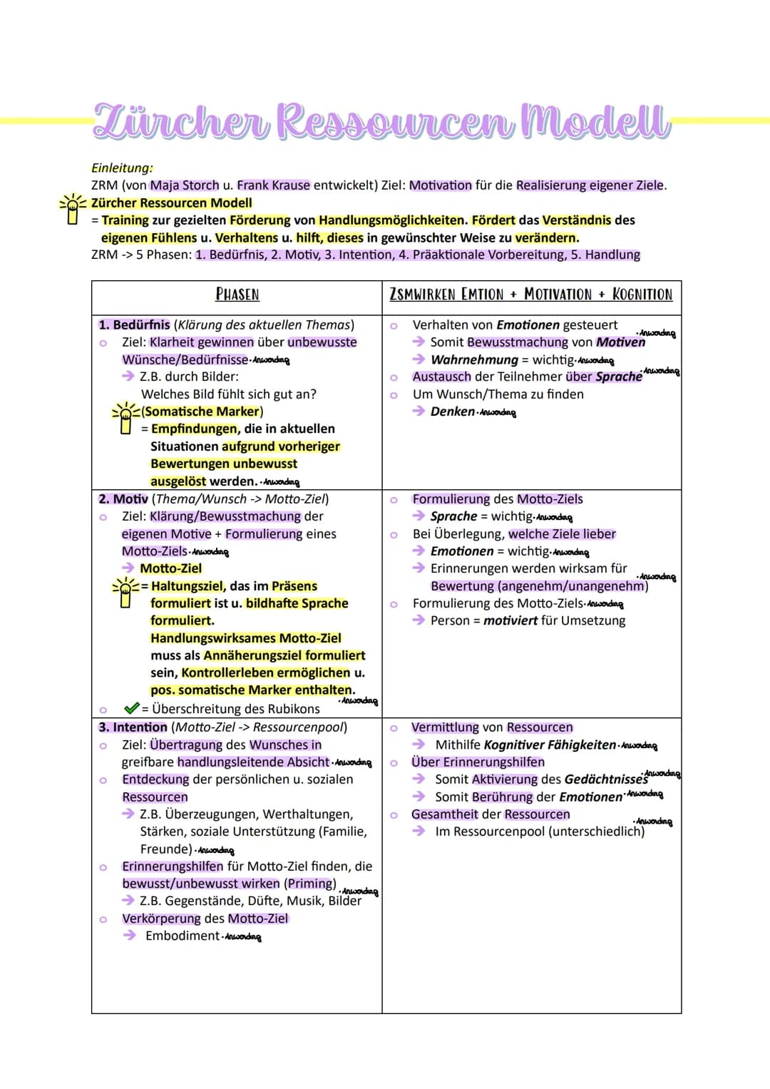 FACHABITUR # Wahrnehmung


 Wahrnehmung
= der Prozess u. das Ergebnis der Informationsgewinnung u. -verarbeitung von Reizen aus
der Umwelt u