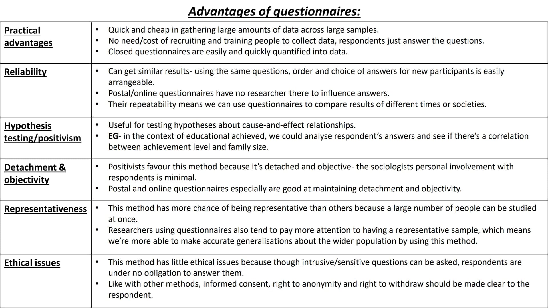 Research methods # Choosing a research method Practical issues:
(problems involving
experience/actual use)

Ethical issues:
(moral issues of