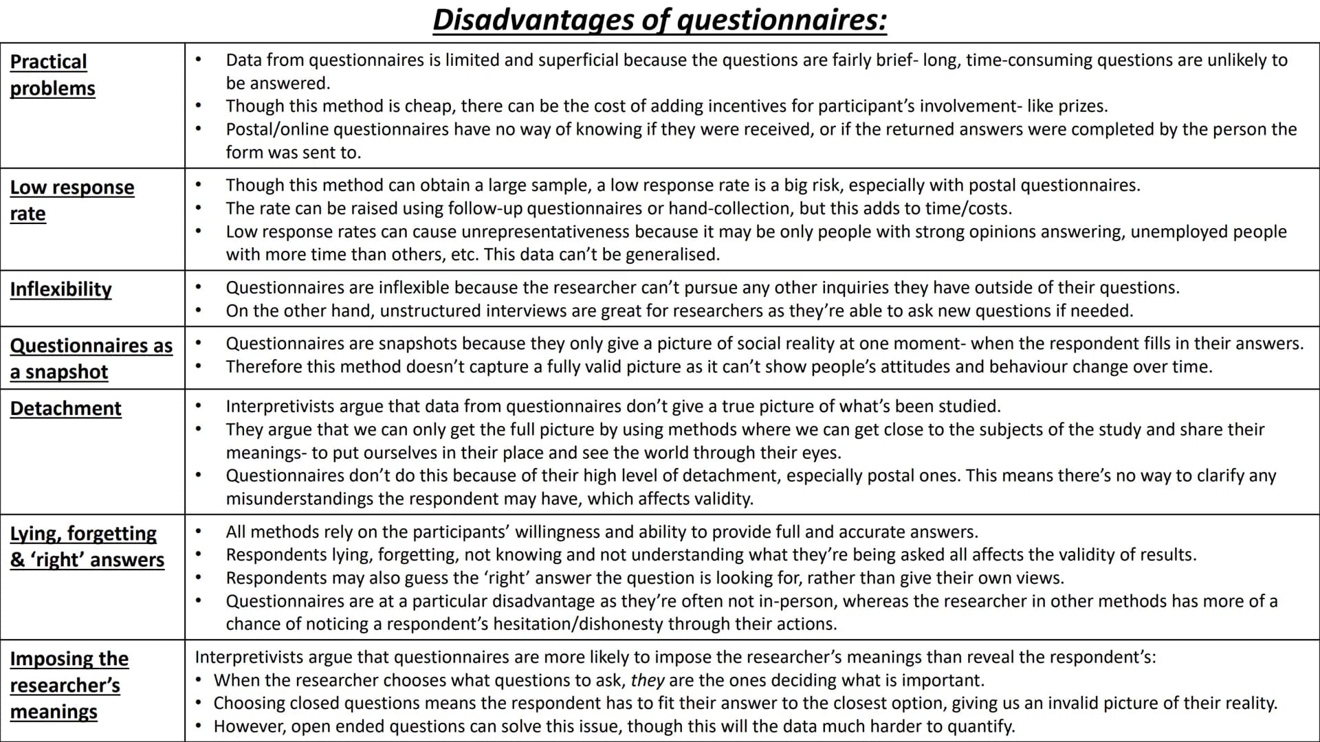 Research methods # Choosing a research method Practical issues:
(problems involving
experience/actual use)

Ethical issues:
(moral issues of