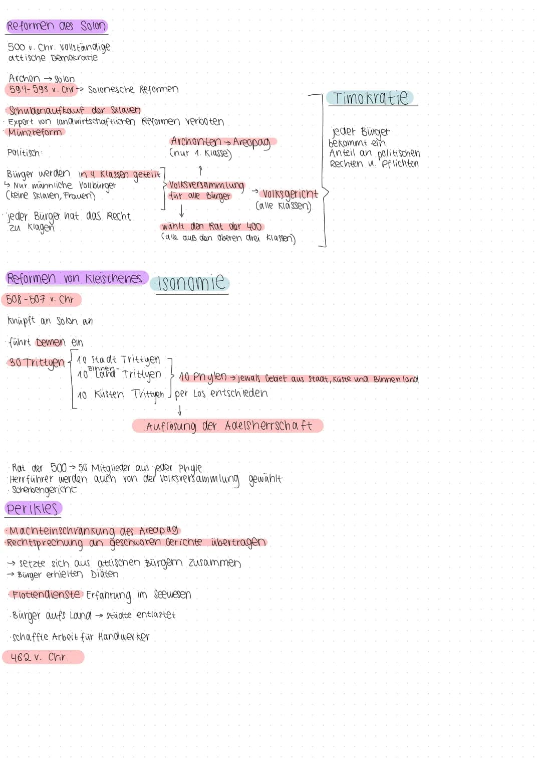 # Reformen des Solon
500 v. Chr. vollständige
attische Demokratie

Archon → Solon
594-593 v. Chr Solonesche Reformen

Schubenaufkauf der Skl