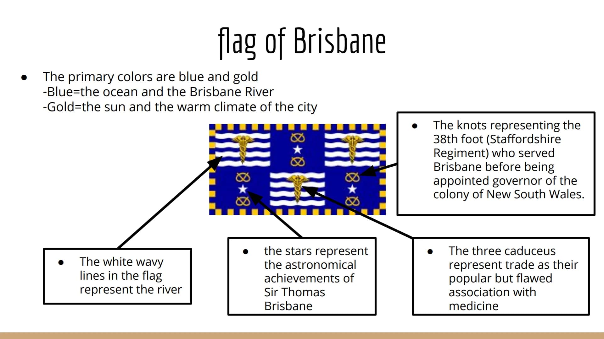 # Brisbane

a presentation by Katharina Vogt Table of Contents

-> random facts
-> location
-> the Coat of Arms of Brisbane
-> flag of Brisb