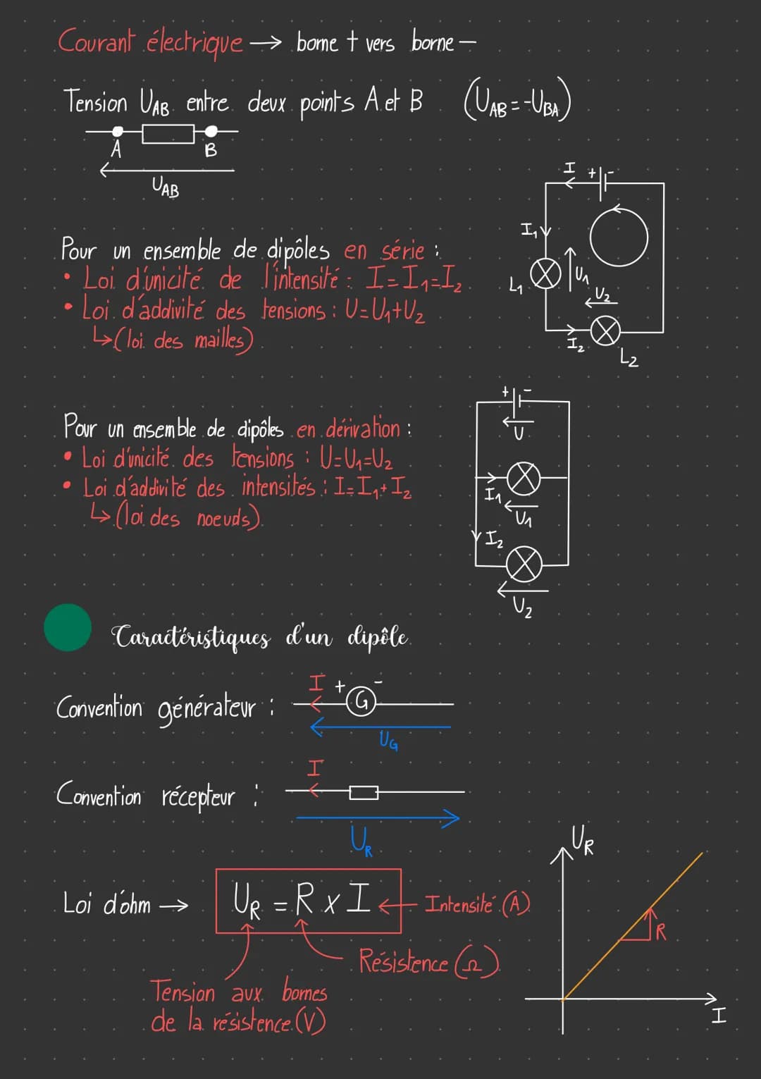 # Physique-Chimie
Lois de l'électricité

Qois des circuits électriques

Un circuit. électique est une boucle conductrice comprenant dipôles.