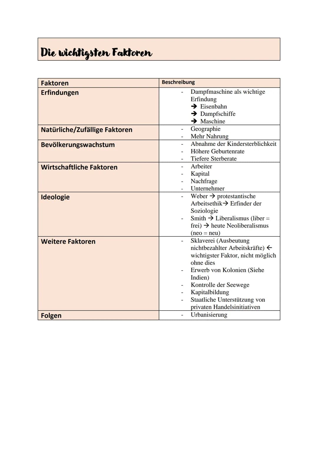 # Industrielle Revolution, Industrialisierung und Soziale Frage

Industrielle Revolution und Industrialisierung

Definition Industrielle Rev
