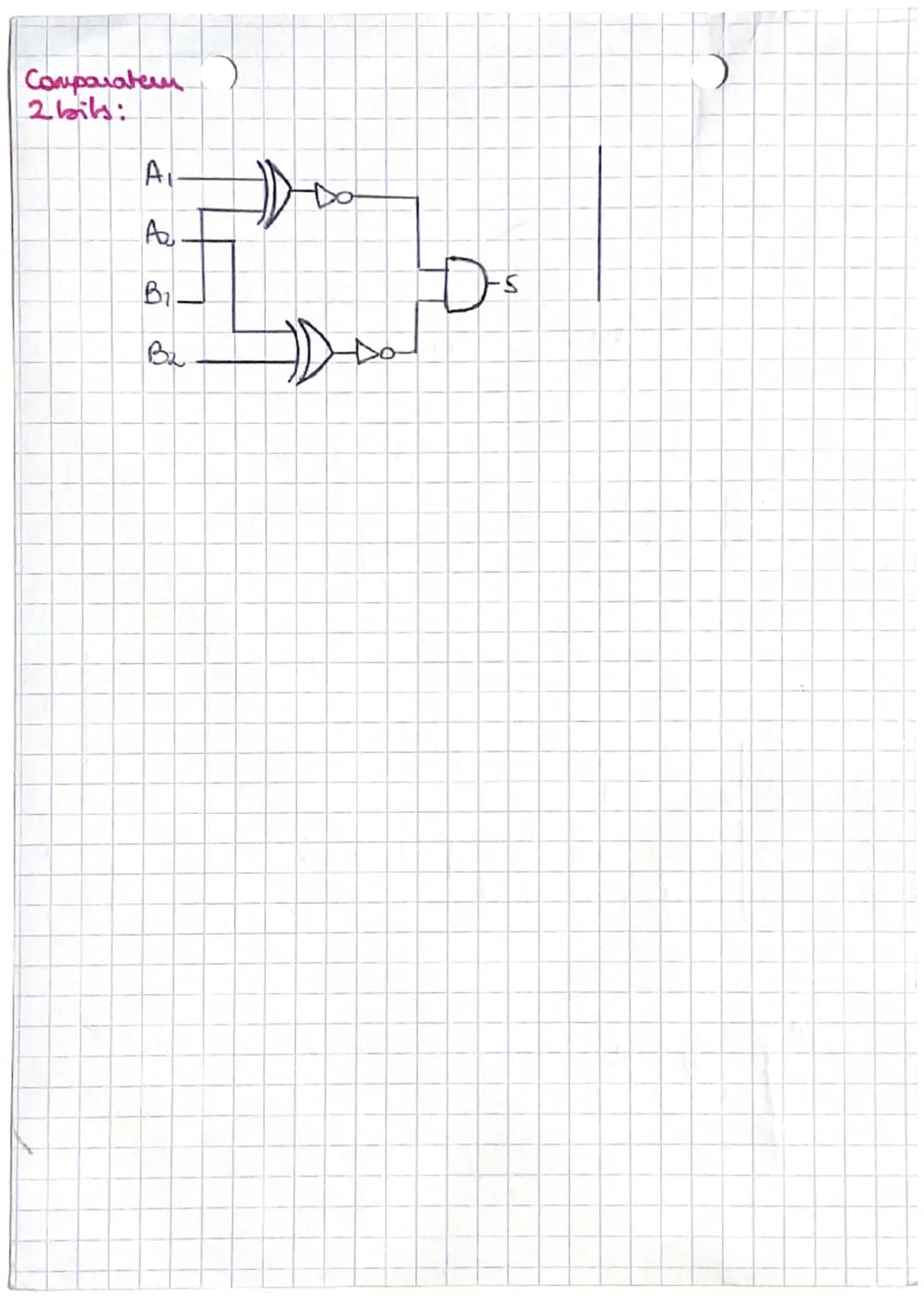 Schema:

NAN

Portes
Logiques

AND

OR

XOR

Demi-additionneur :

A

(

(5) (c)
BAB Reterve

A
S
B

C (Retenue)

Additionneur:

A
S
B
Cin

C