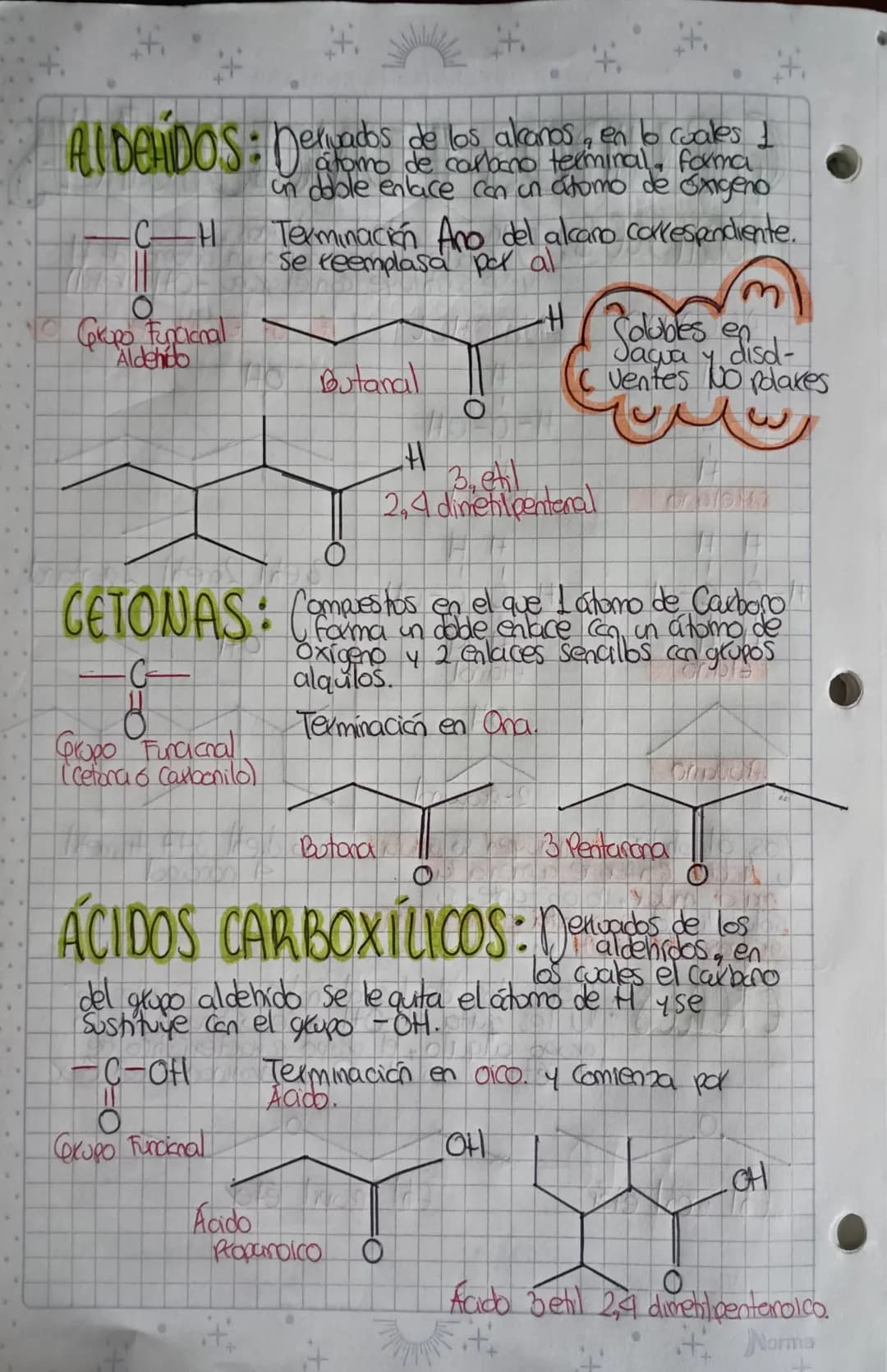 YOUR POTENCIAL IS ENDLESS ++
# GRUPOS FUNCIONALES
ALCOHOLES: Derivados de los alkaros, a los
Cuáles se les quta un atomo de H
y se sustituye