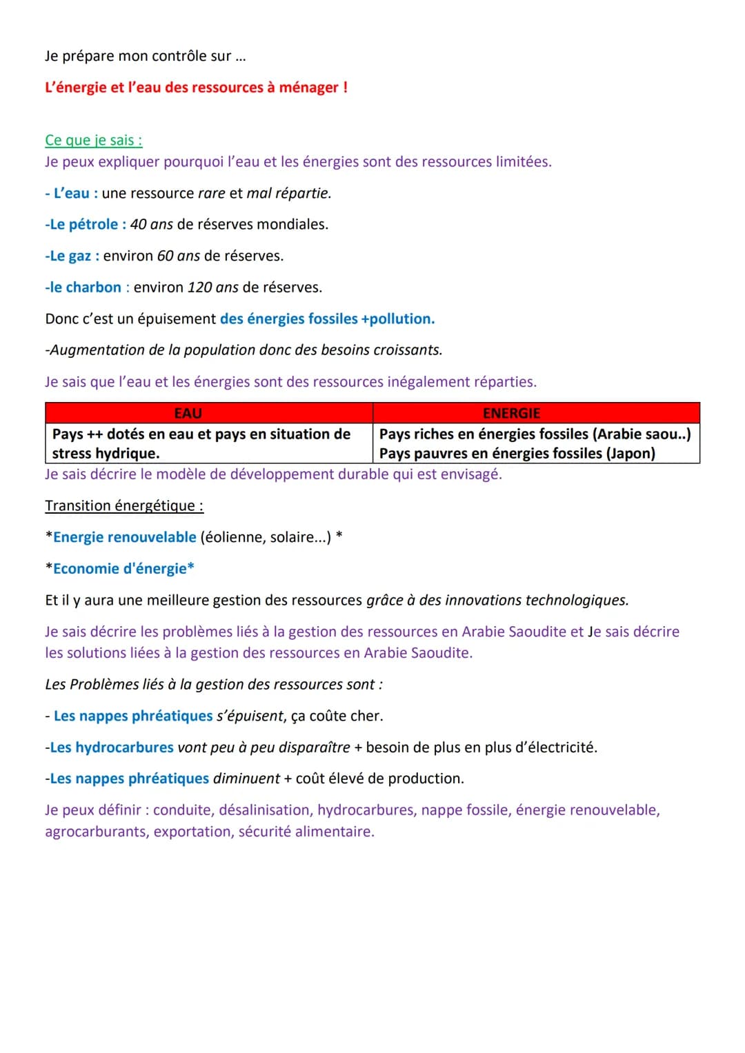 Je prépare mon contrôle sur ...

L'énergie et l'eau des ressources à ménager!

Ce que je sais :
Je peux expliquer pourquoi l'eau et les éner
