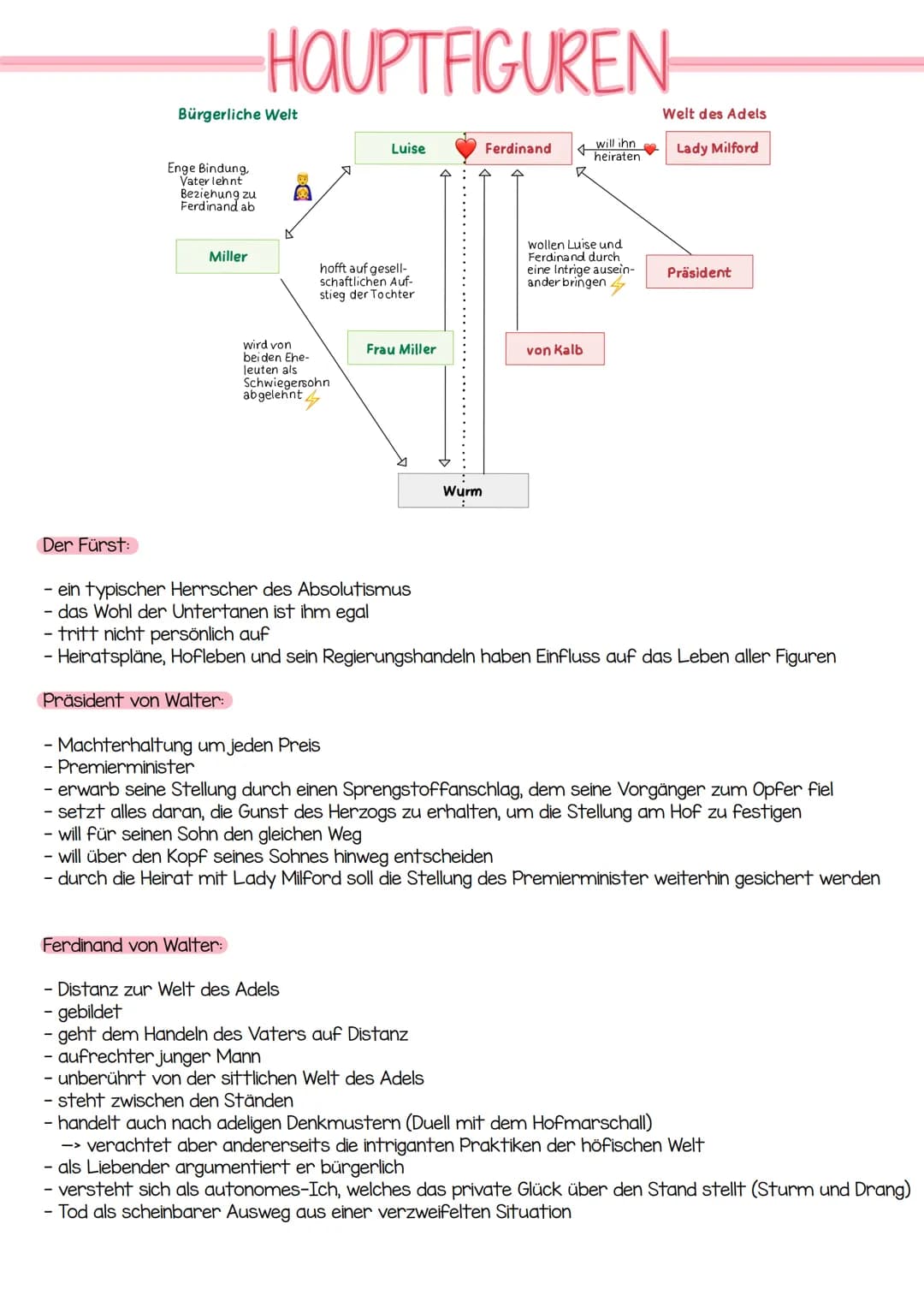 # friedrich schiller

-kabale und liebe- # DATEN ZUM WERK

Titel: Kabale und Liebe

Gattung: bürgerliches Trauerspiel

Originalsprache: Deut
