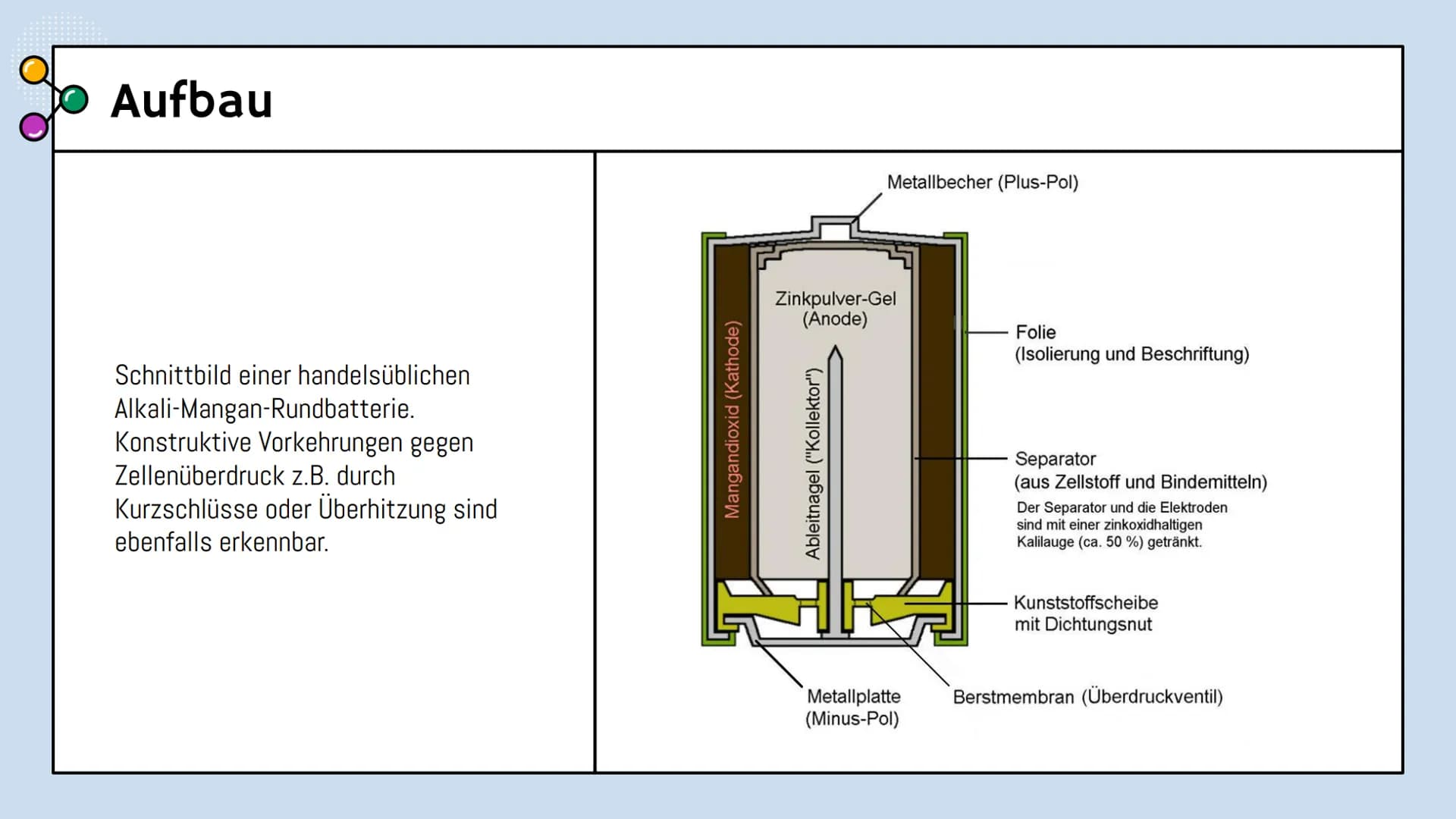 # Alkali-Mangan-Batterie

Alissa, Eliza und Nikola

Chemie Lk Gliederung

Grundlagen
Schematischer Aufbau, Reaktion

02
Merkmale
Zelltyp, Ne