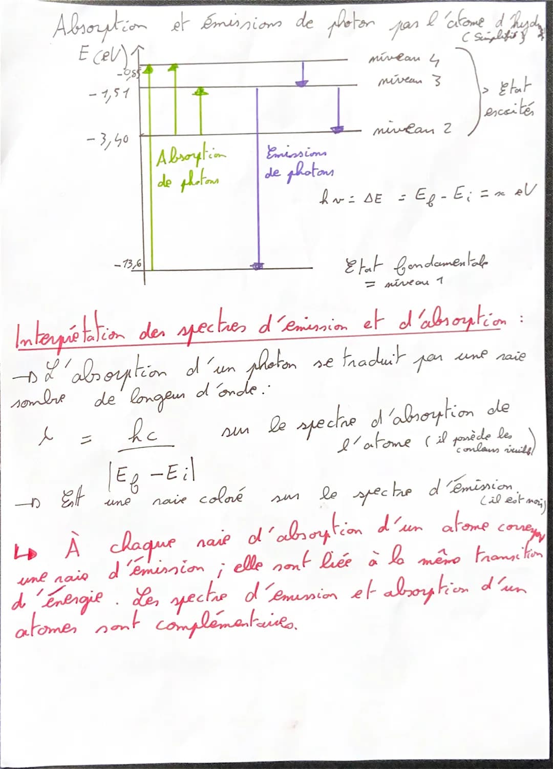 CH12: Interaction lumière - matière

→ L'onde électromagnétique produite peut être
considérée comme un faisean de particules appelée,
photom
