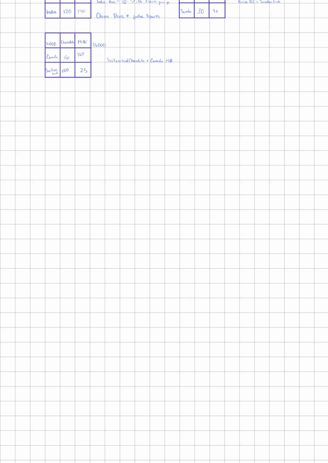 # Aim: How is opportunity cost used to determine Specialization?

Opportunity cost. The cost of the next best item. Occurs when deciding bet