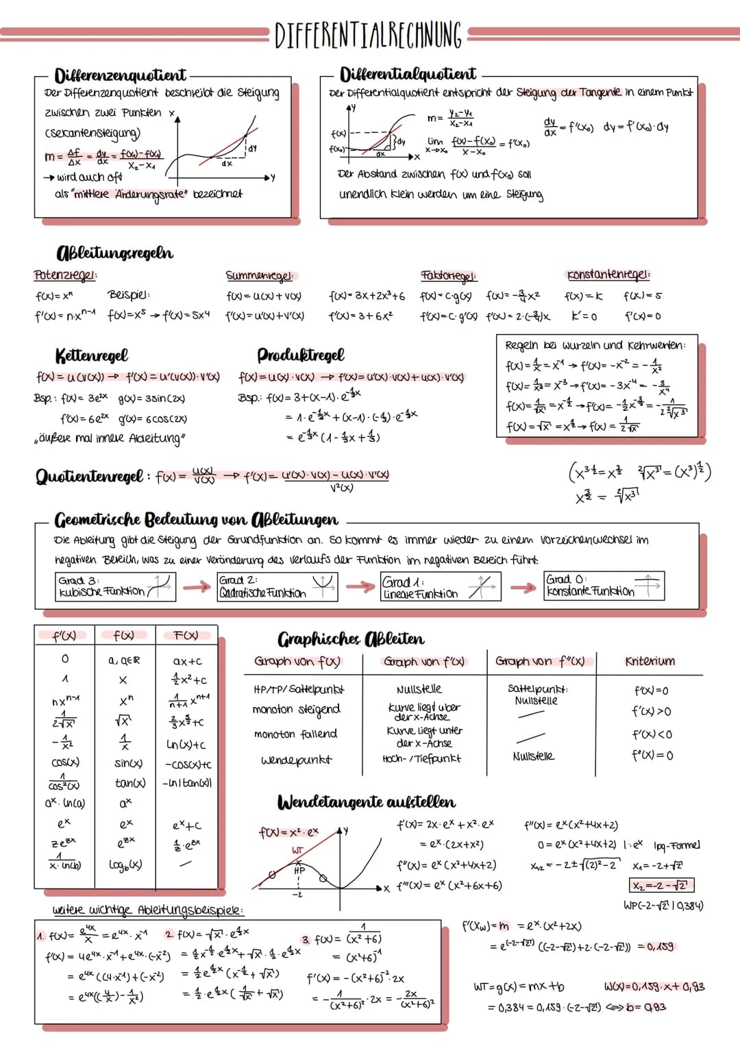# LINEARE FUNKTIONEN

foo=2x-1

-Definition-

f(x)=mx+b (m.b ETR)

max Definitions menge Df=TR

graphische Darstellung: Gerade

m-Steigung, 